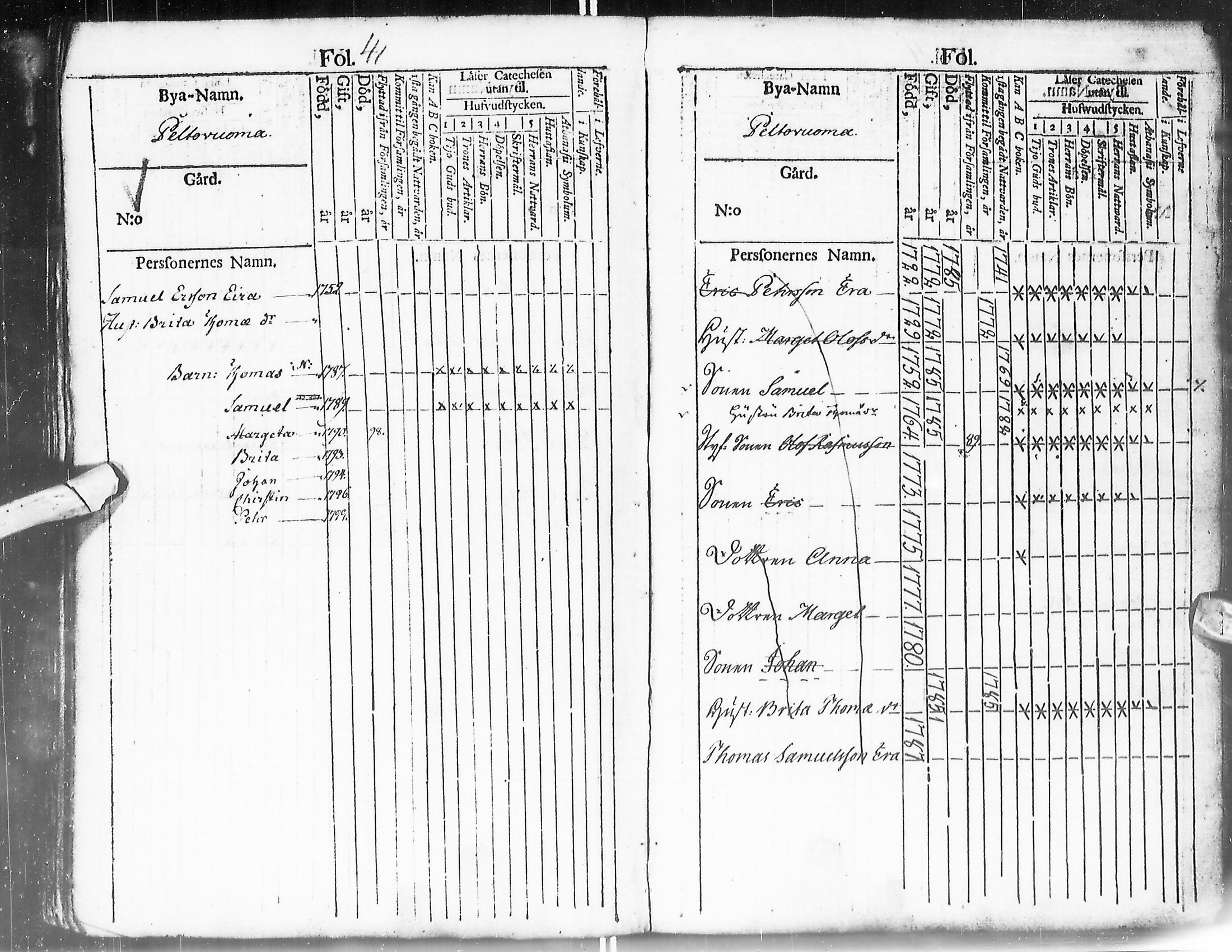 [ ../kirjat/Kirkonkirjat/enontekio/kinkerikirja_1780-1805_ik360/kuvat/47.jpg ]