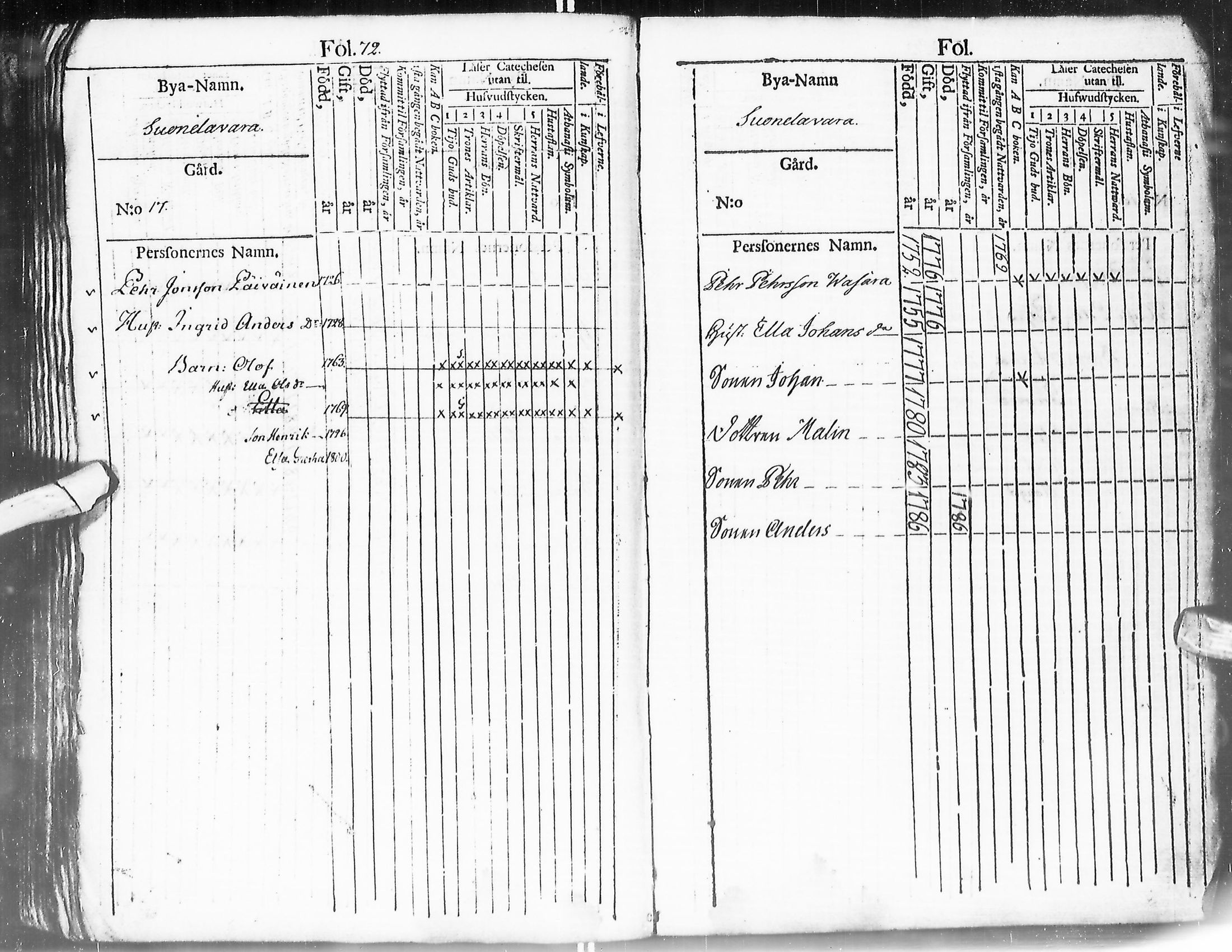 [ ../kirjat/Kirkonkirjat/enontekio/kinkerikirja_1780-1805_ik360/kuvat/76.jpg ]