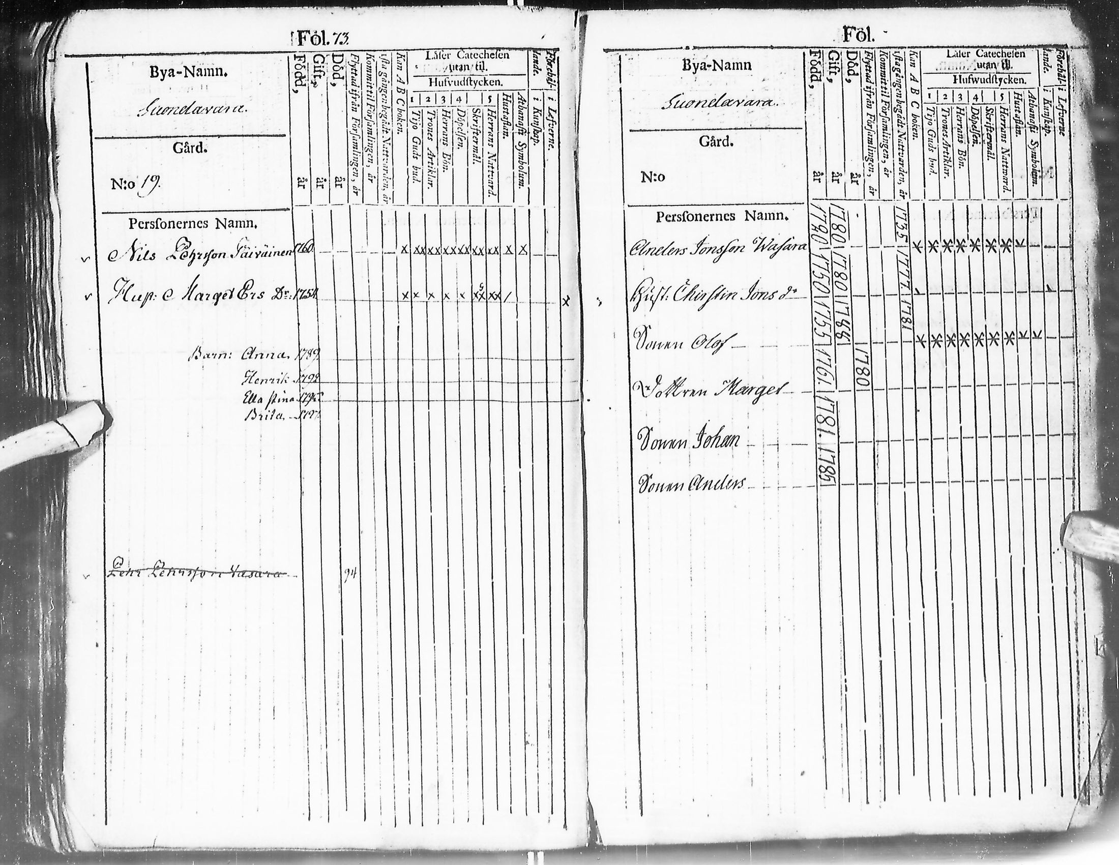 [ ../kirjat/Kirkonkirjat/enontekio/kinkerikirja_1780-1805_ik360/kuvat/77.jpg ]