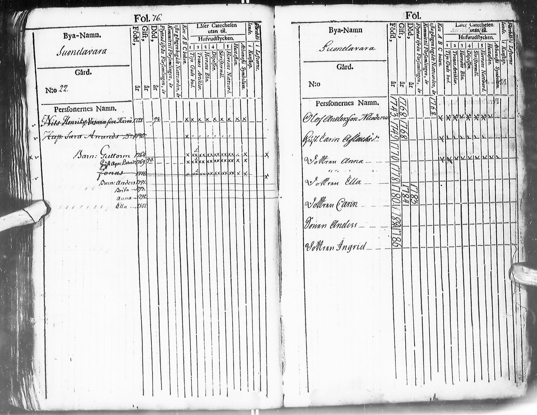 [ ../kirjat/Kirkonkirjat/enontekio/kinkerikirja_1780-1805_ik360/kuvat/80.jpg ]