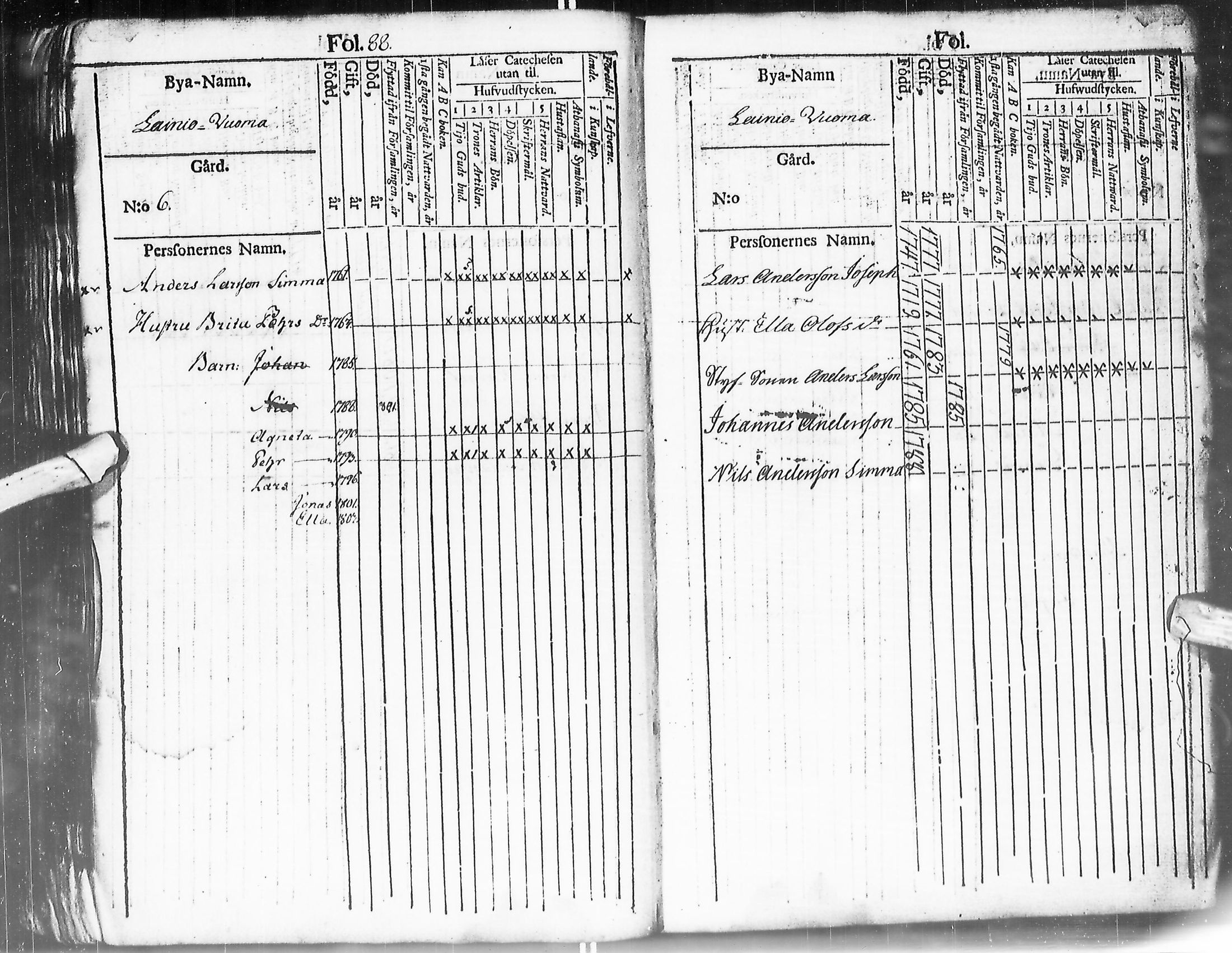 [ ../kirjat/Kirkonkirjat/enontekio/kinkerikirja_1780-1805_ik360/kuvat/91.jpg ]