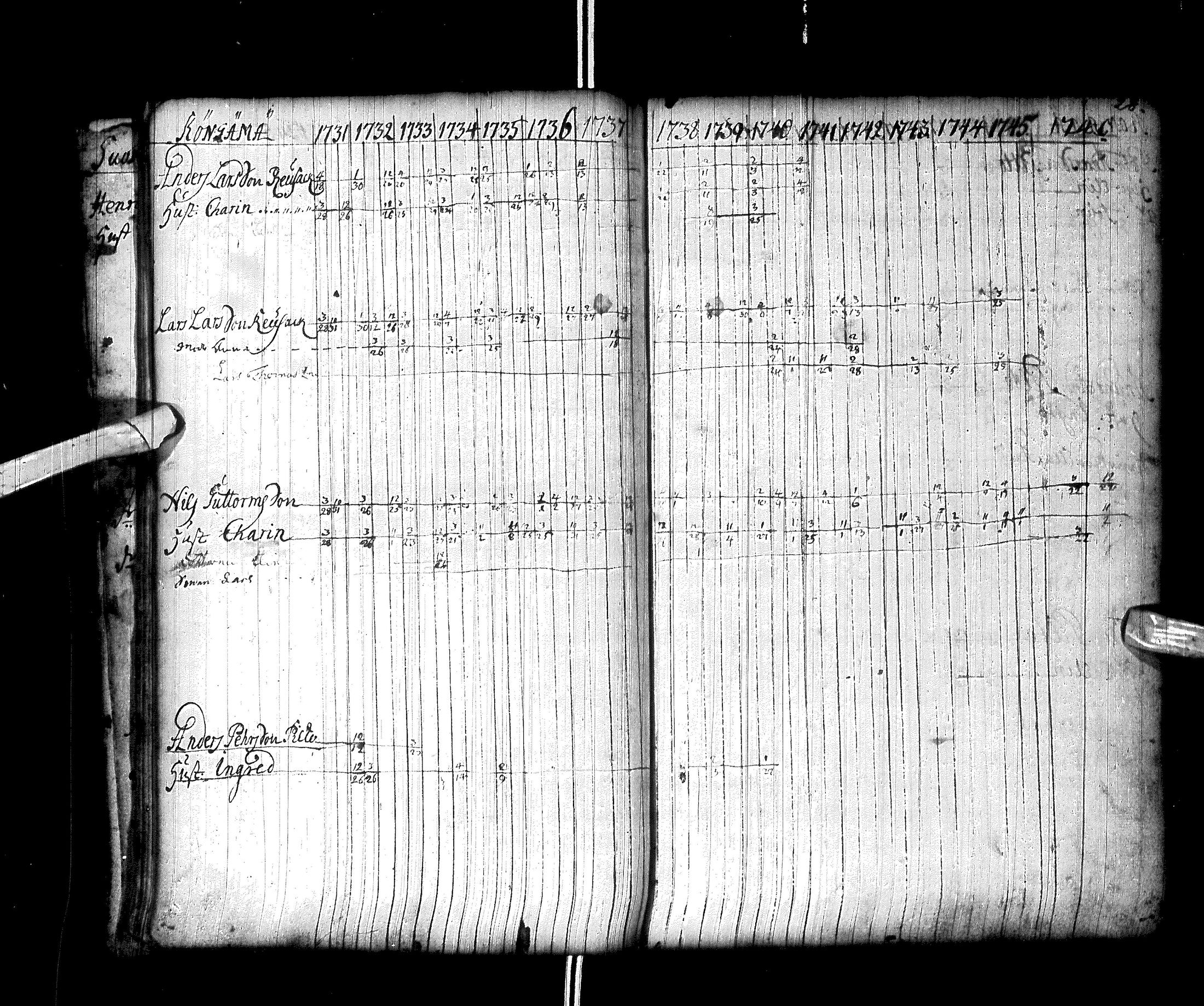 [ ../kirjat/Kirkonkirjat/enontekio/rippikirja_1731-1763_ik359/kuvat/32.jpg ]