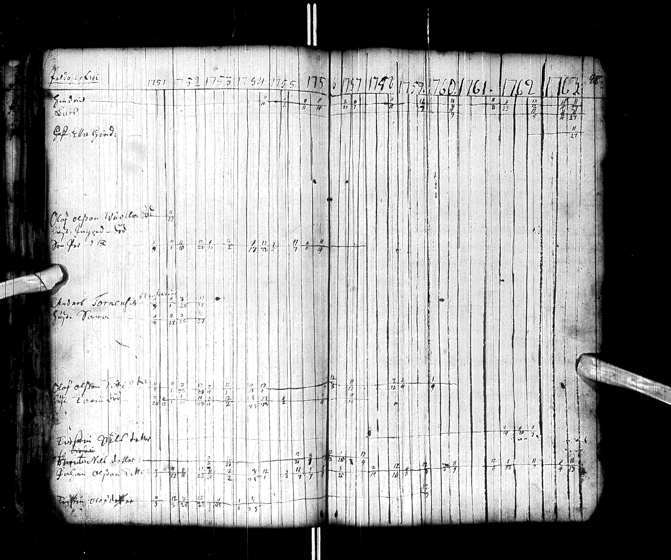 [ ../kirjat/Kirkonkirjat/enontekio/rippikirja_1731-1763_ik359/kuvat/85.jpg ]