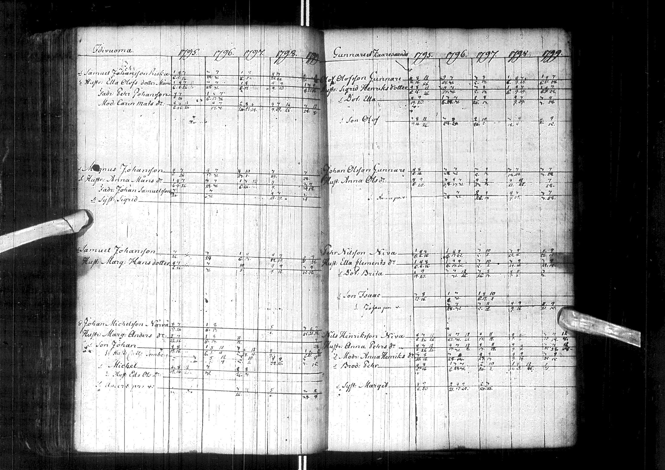 [ ../kirjat/Kirkonkirjat/enontekio/rippikirja_1764-1805_ik359/kuvat/124.jpg ]