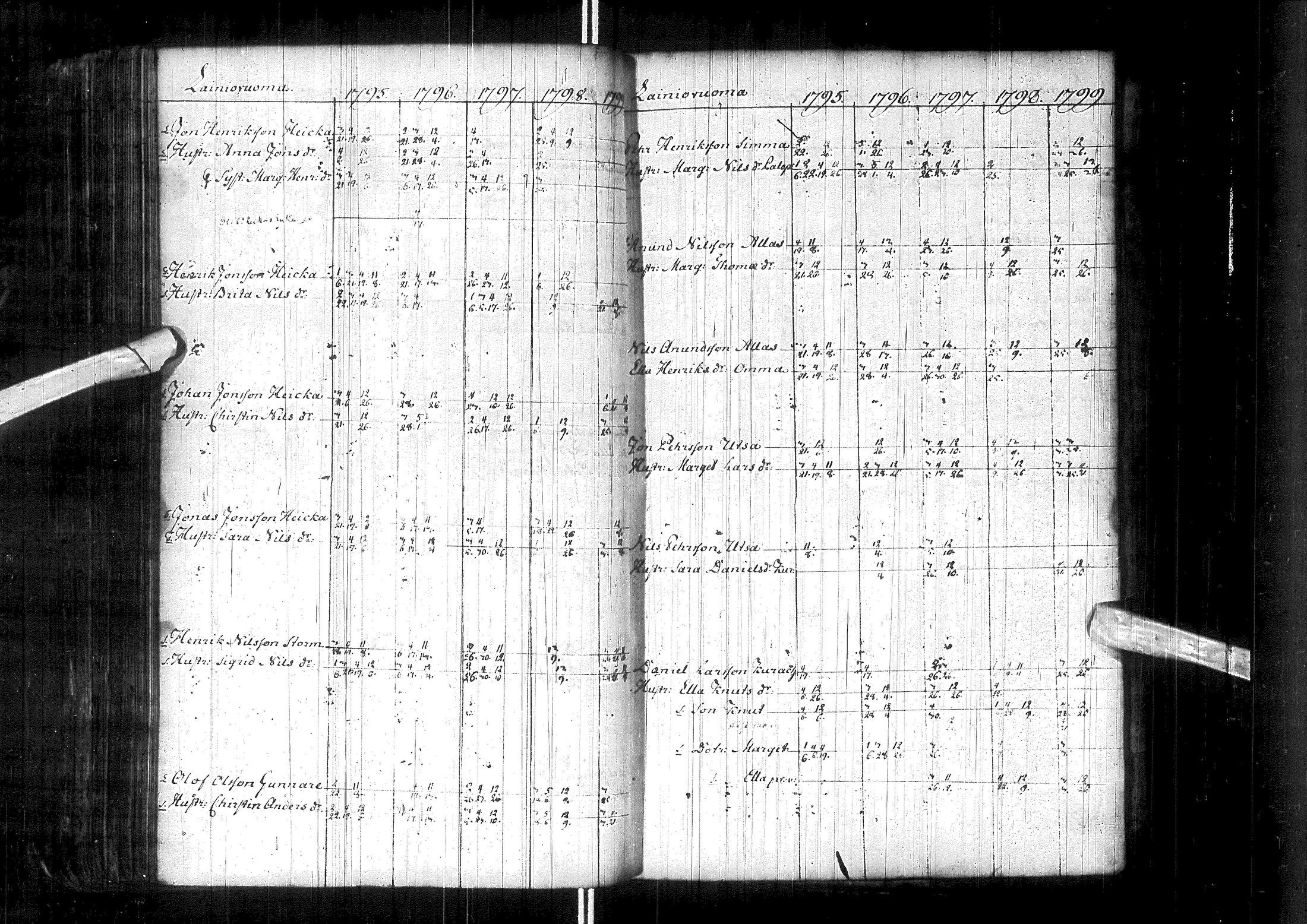 [ ../kirjat/Kirkonkirjat/enontekio/rippikirja_1764-1805_ik359/kuvat/136.jpg ]