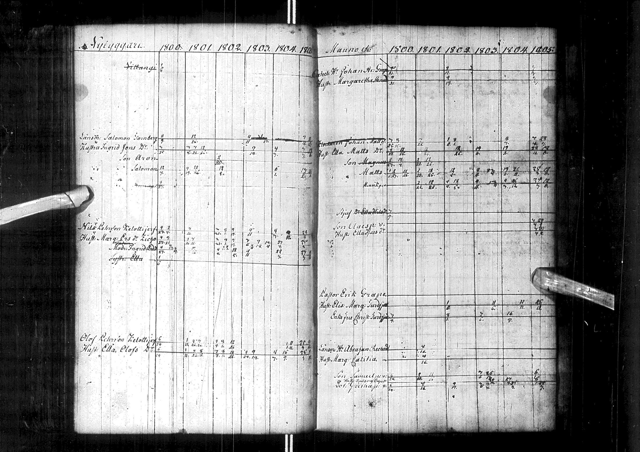 [ ../kirjat/Kirkonkirjat/enontekio/rippikirja_1764-1805_ik359/kuvat/145.jpg ]