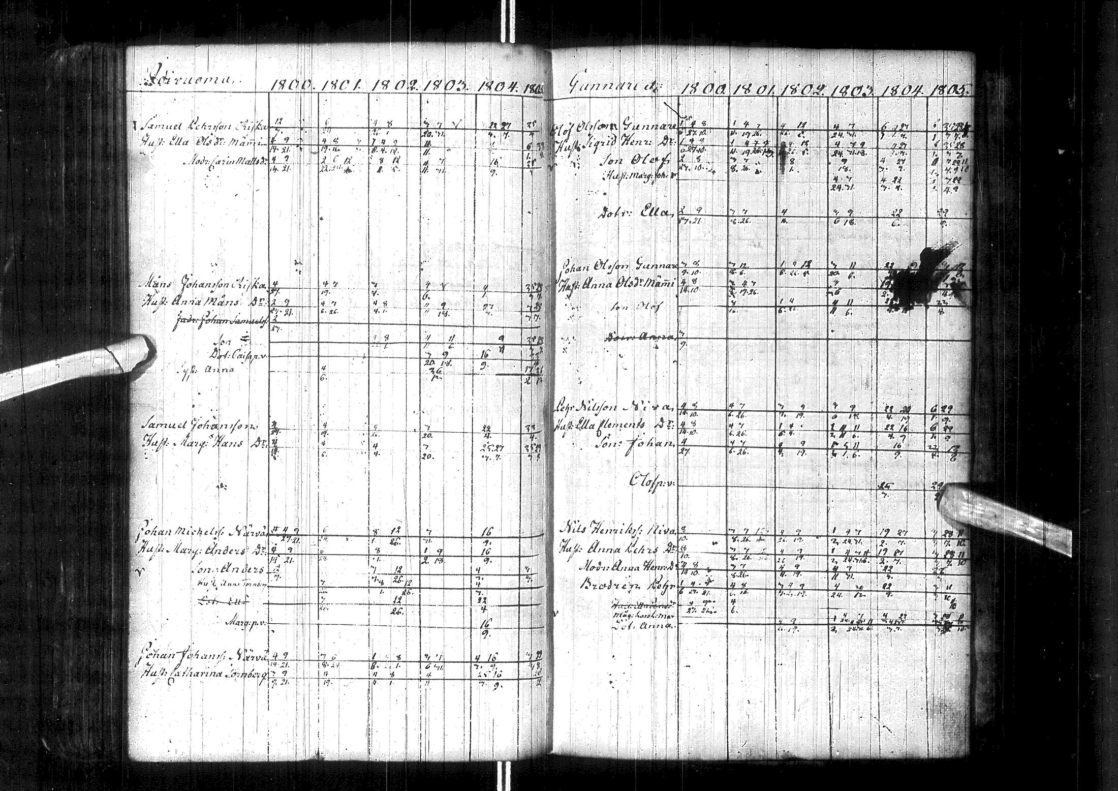 [ ../kirjat/Kirkonkirjat/enontekio/rippikirja_1764-1805_ik359/kuvat/146.jpg ]