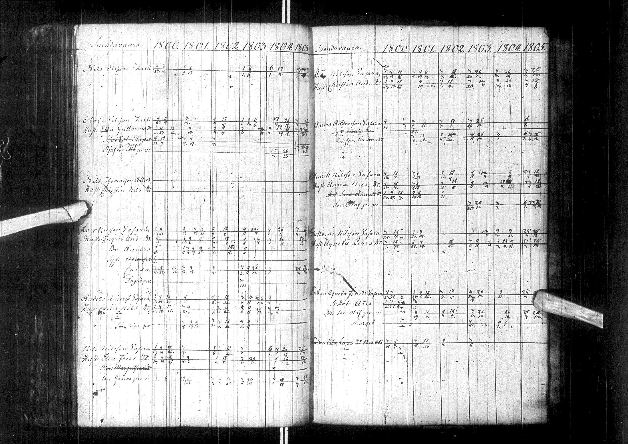 [ ../kirjat/Kirkonkirjat/enontekio/rippikirja_1764-1805_ik359/kuvat/153.jpg ]