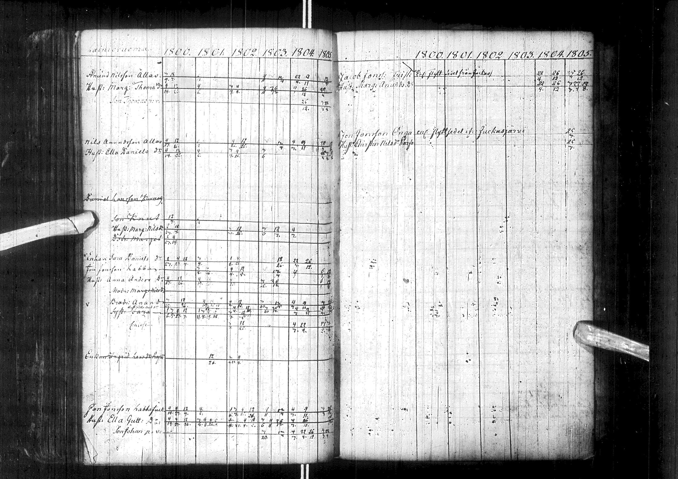 [ ../kirjat/Kirkonkirjat/enontekio/rippikirja_1764-1805_ik359/kuvat/157.jpg ]
