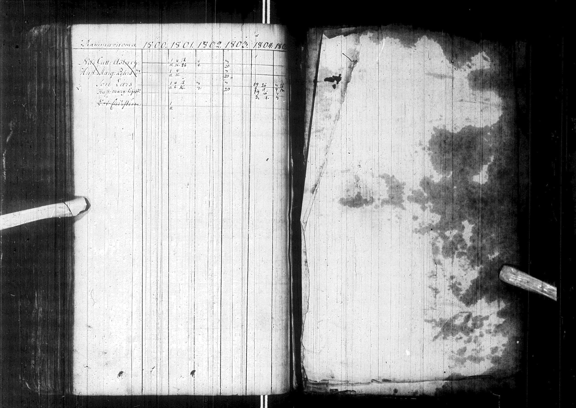 [ ../kirjat/Kirkonkirjat/enontekio/rippikirja_1764-1805_ik359/kuvat/161.jpg ]