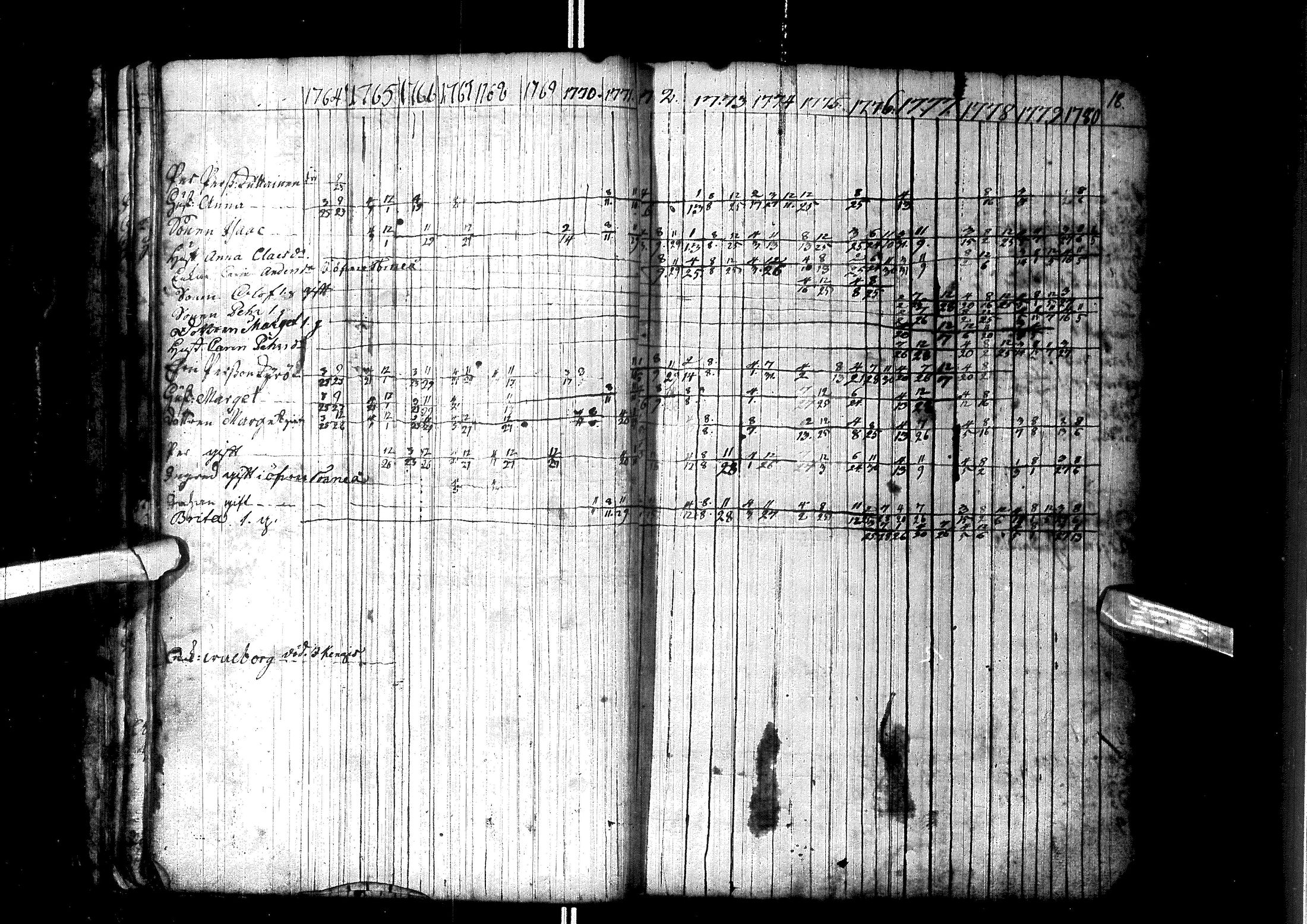 [ ../kirjat/Kirkonkirjat/enontekio/rippikirja_1764-1805_ik359/kuvat/25.jpg ]