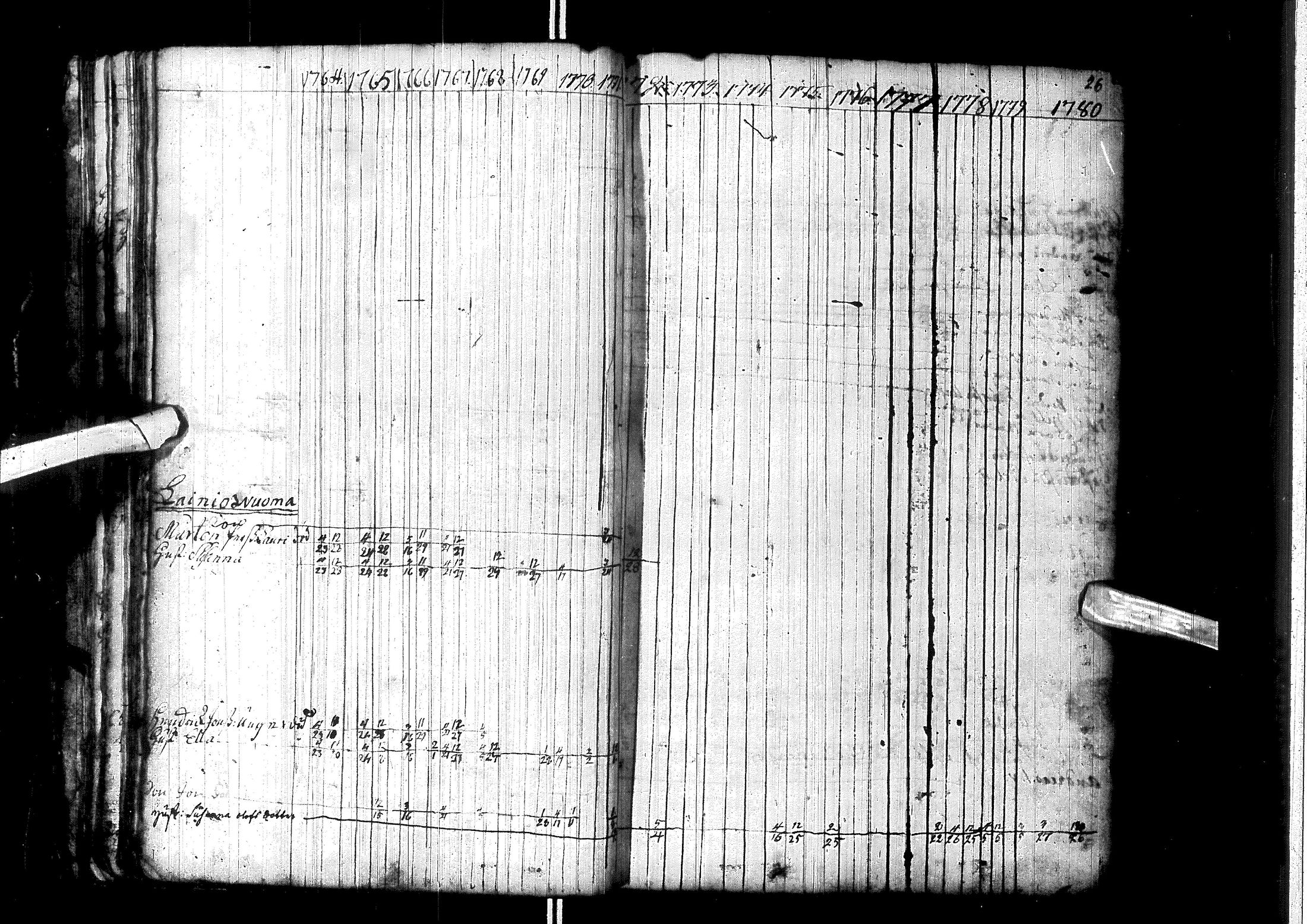 [ ../kirjat/Kirkonkirjat/enontekio/rippikirja_1764-1805_ik359/kuvat/33.jpg ]