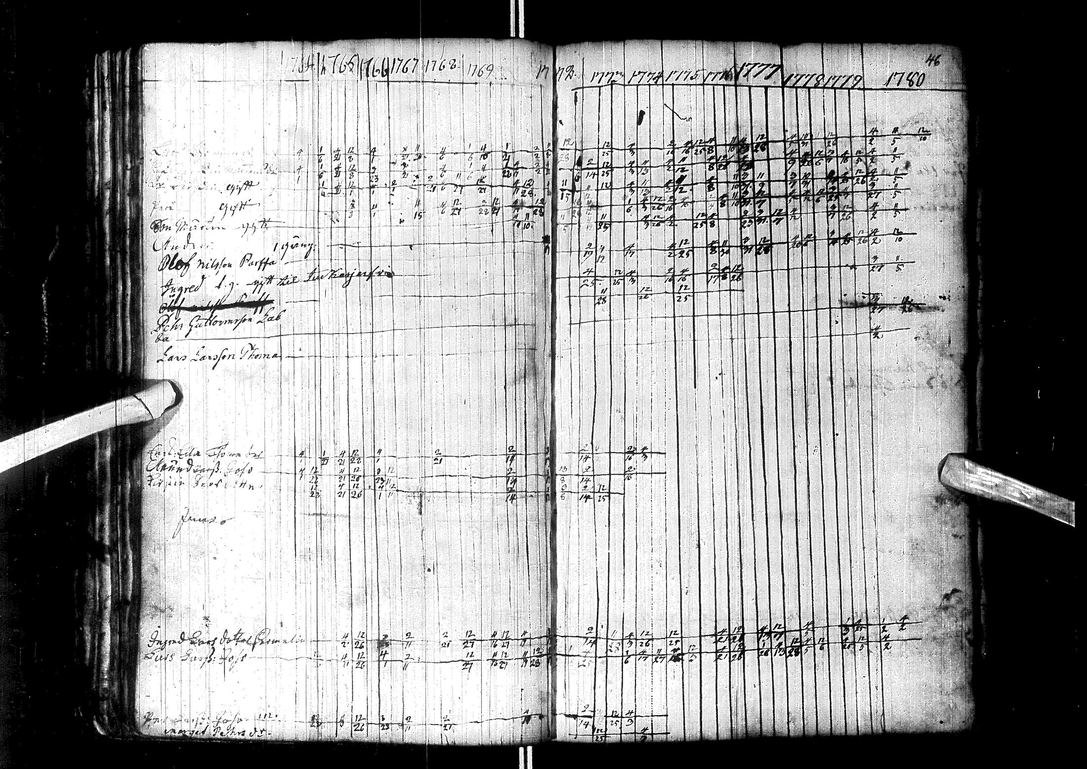 [ ../kirjat/Kirkonkirjat/enontekio/rippikirja_1764-1805_ik359/kuvat/53.jpg ]