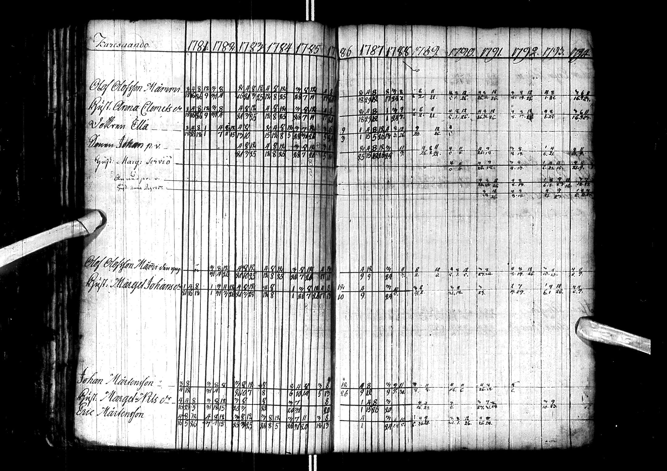 [ ../kirjat/Kirkonkirjat/enontekio/rippikirja_1764-1805_ik359/kuvat/67.jpg ]