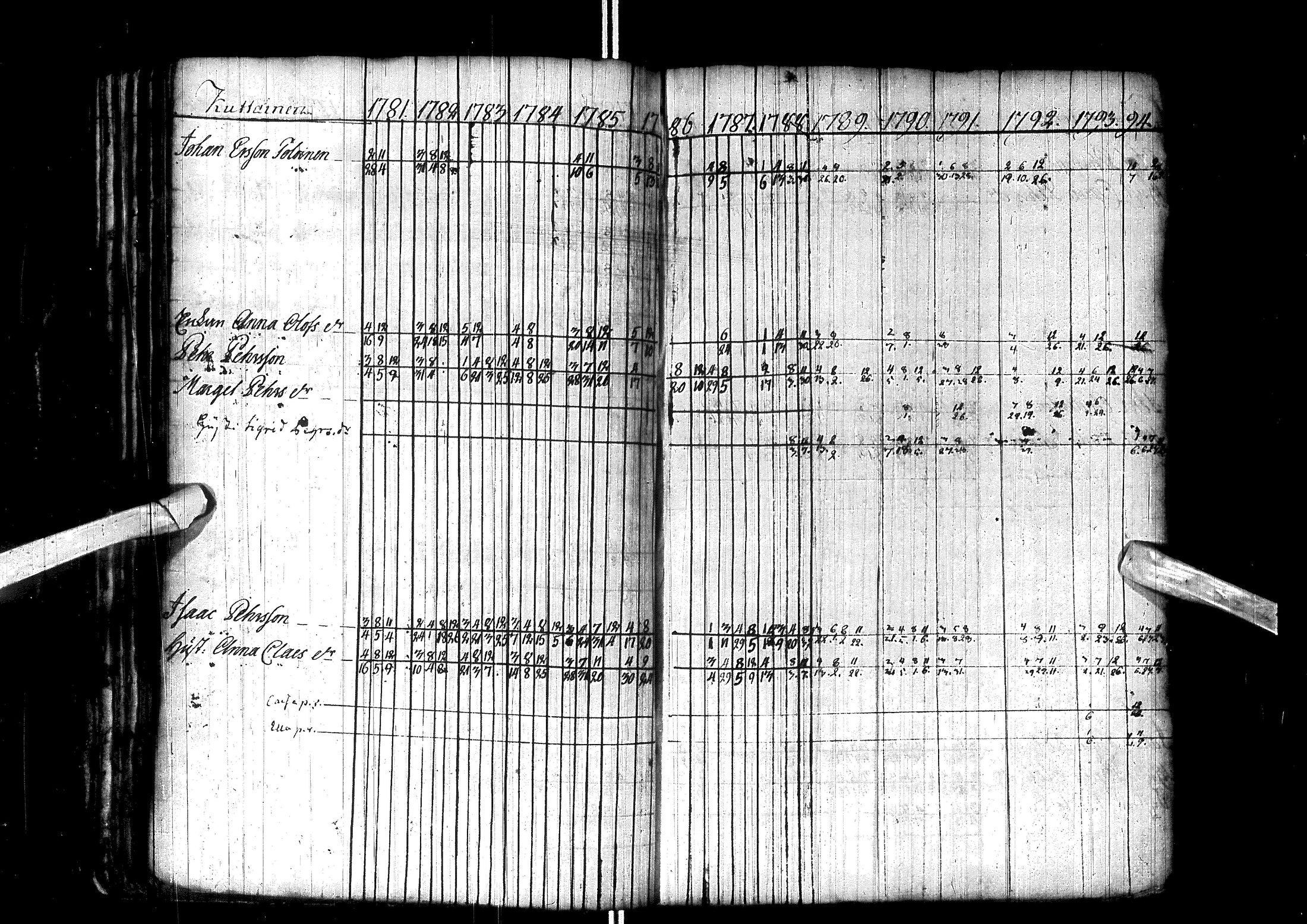 [ ../kirjat/Kirkonkirjat/enontekio/rippikirja_1764-1805_ik359/kuvat/68.jpg ]