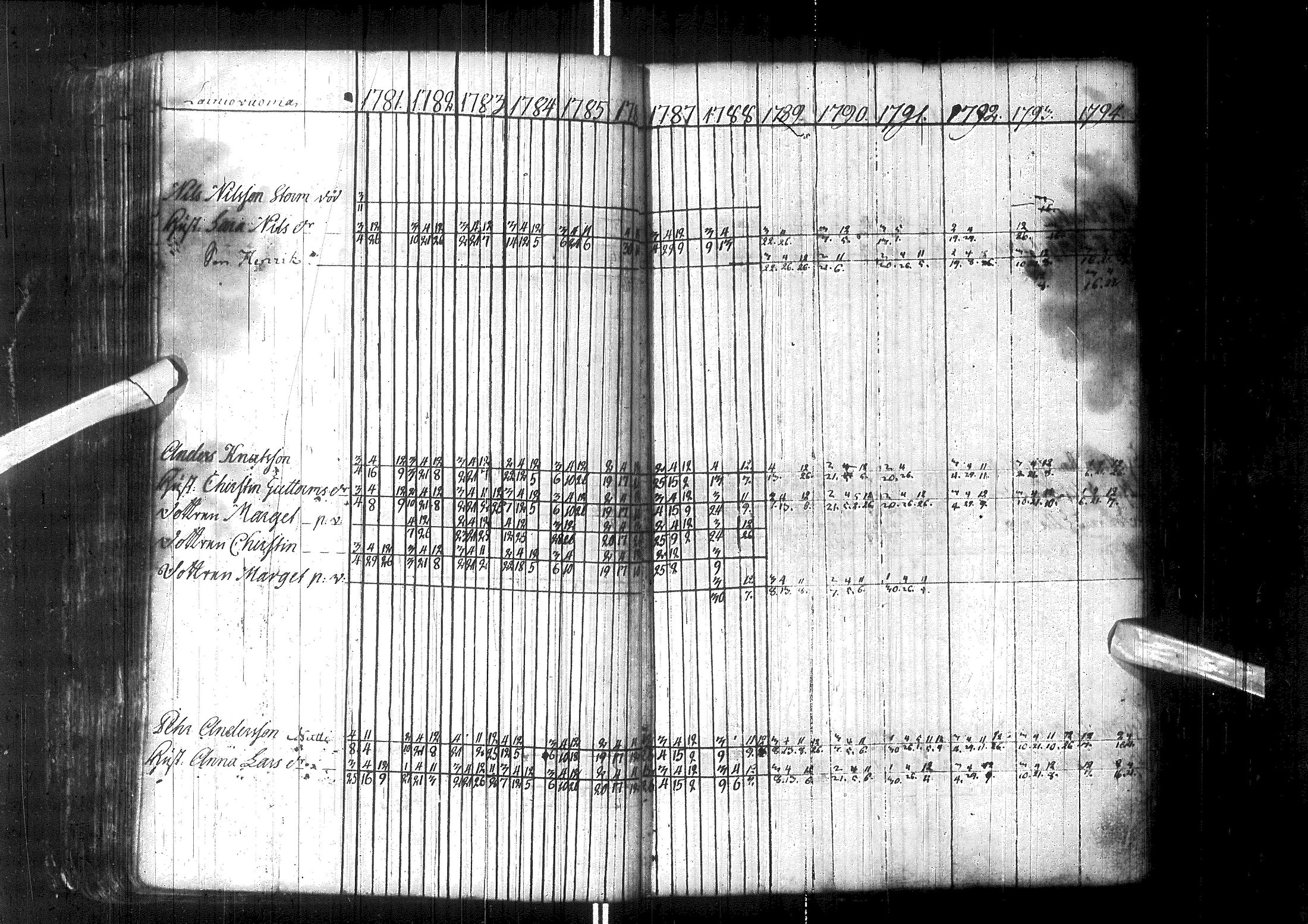 [ ../kirjat/Kirkonkirjat/enontekio/rippikirja_1764-1805_ik359/kuvat/98.jpg ]