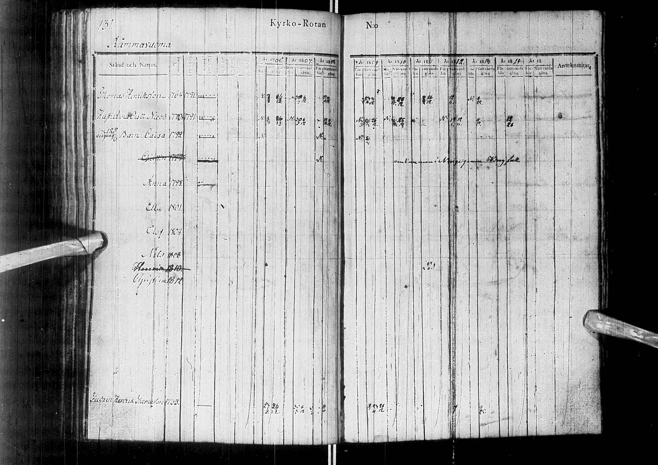 [ ../kirjat/Kirkonkirjat/enontekio/rippikirja_1806-1814_ik359/kuvat/140.jpg ]