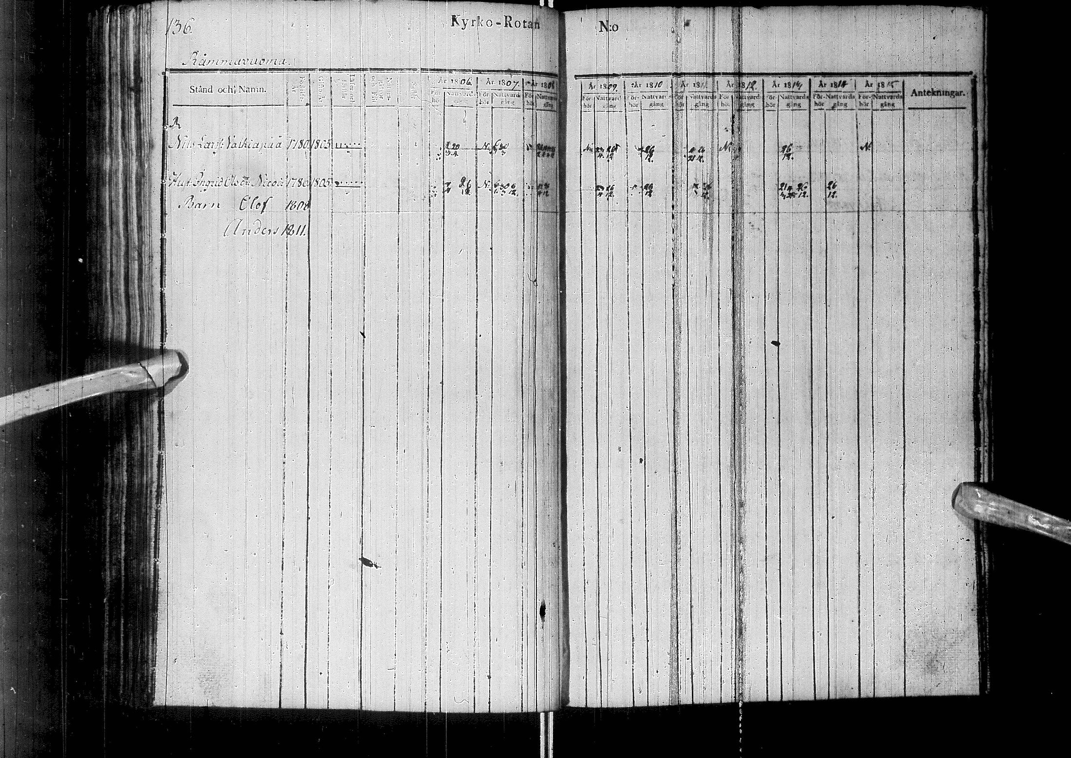 [ ../kirjat/Kirkonkirjat/enontekio/rippikirja_1806-1814_ik359/kuvat/145.jpg ]