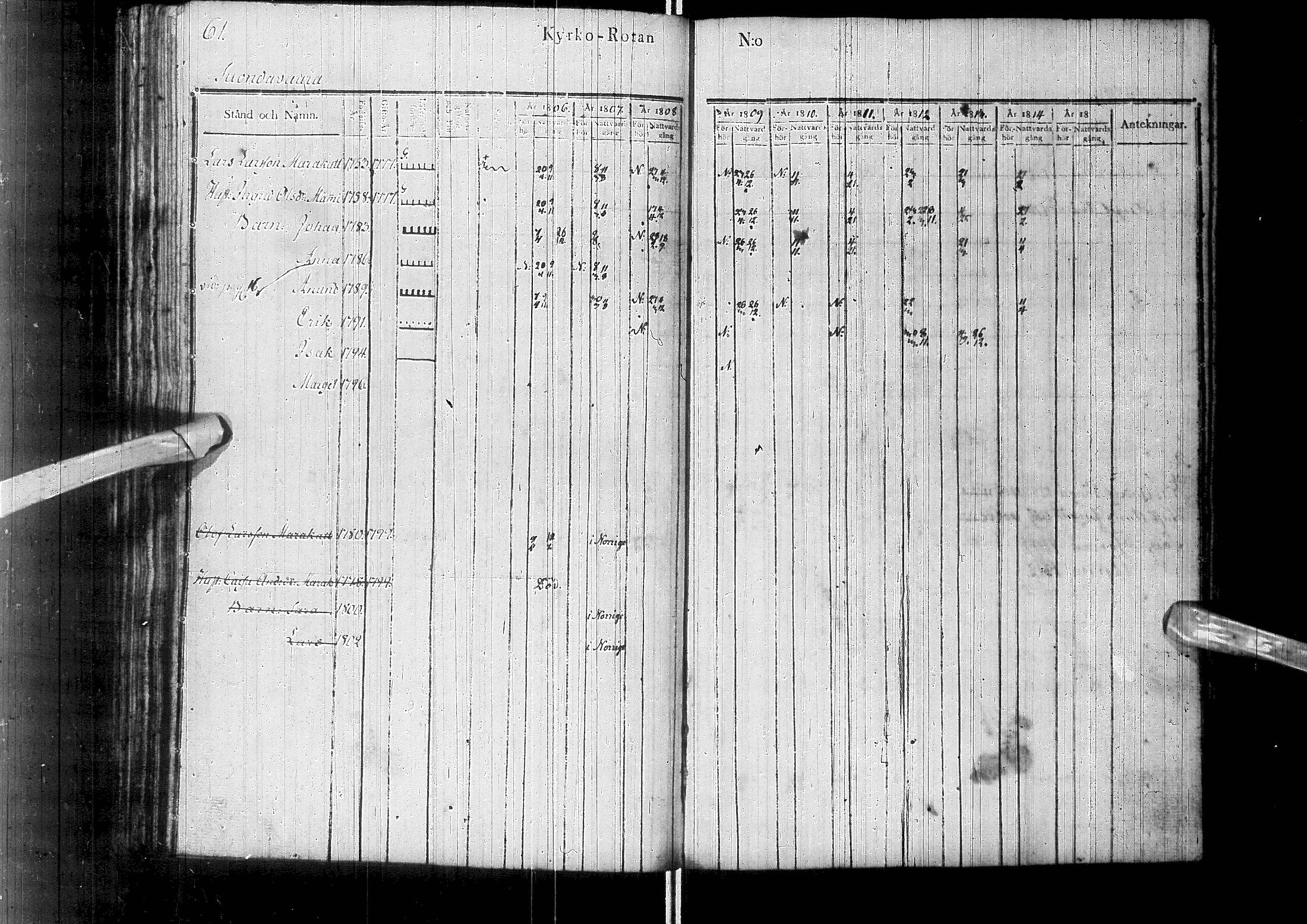 [ ../kirjat/Kirkonkirjat/enontekio/rippikirja_1806-1814_ik359/kuvat/70.jpg ]