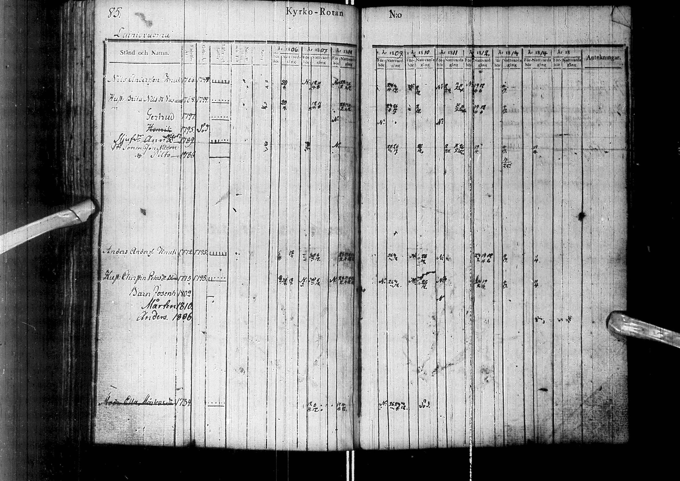 [ ../kirjat/Kirkonkirjat/enontekio/rippikirja_1806-1814_ik359/kuvat/94.jpg ]