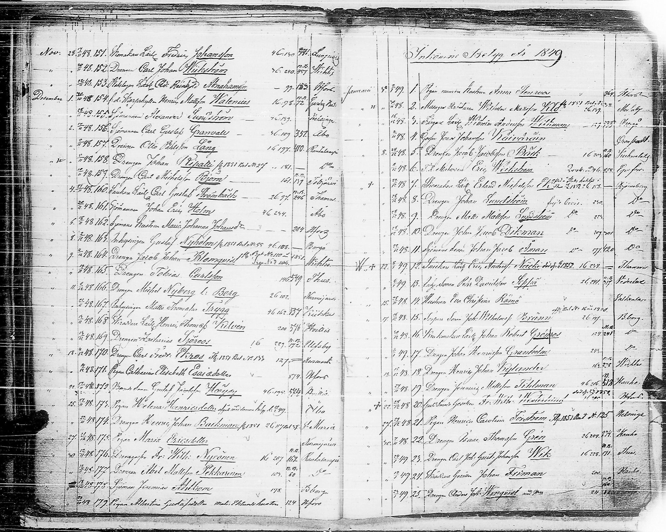 [ ../kirjat/Kirkonkirjat/ensimmainen_suomen_meriekipaasi/asiakirjoja_1819-1872_es178-179/kuvat/118.jpg ]