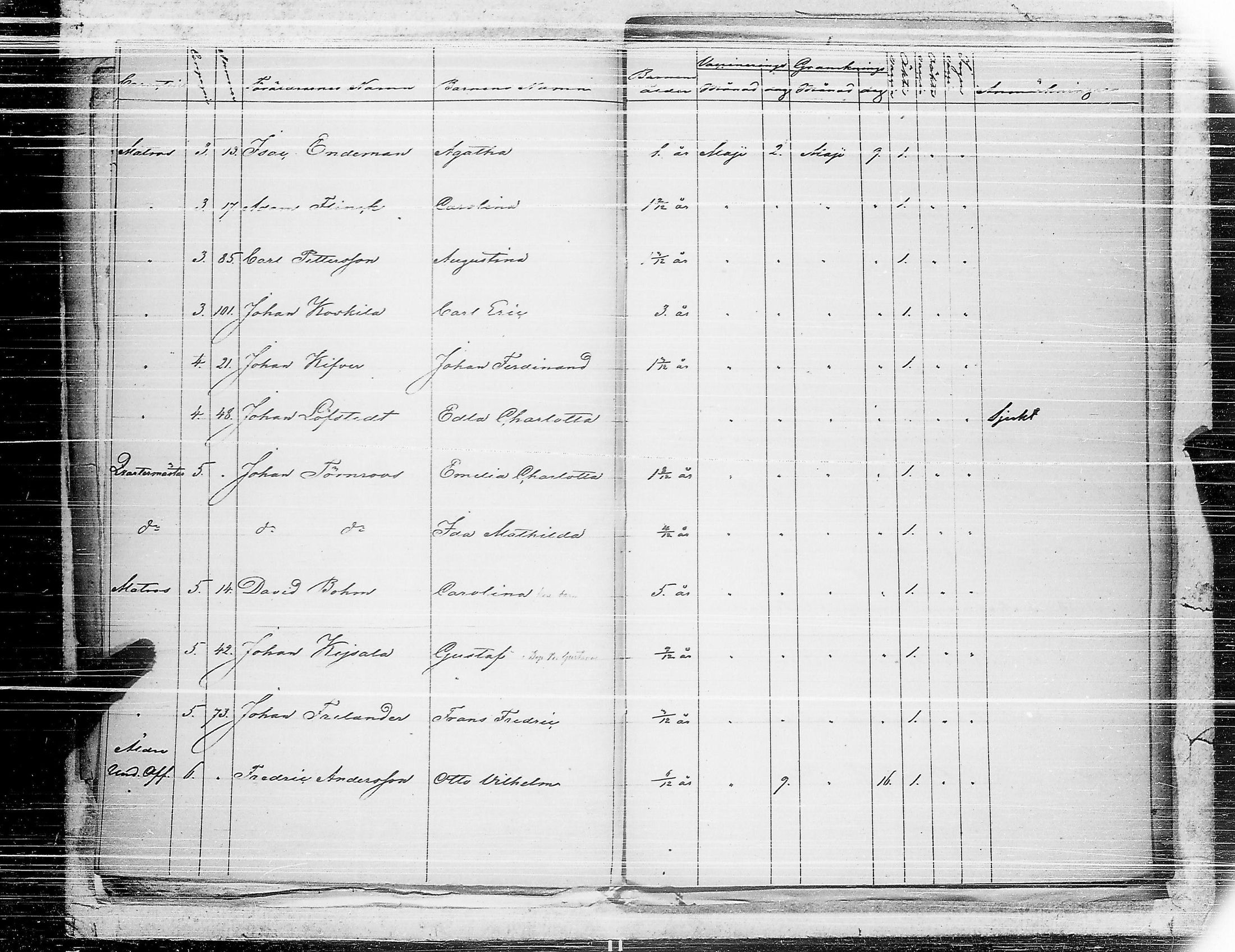 [ ../kirjat/Kirkonkirjat/ensimmainen_suomen_meriekipaasi/asiakirjoja_1819-1872_es178-179/kuvat/251.jpg ]