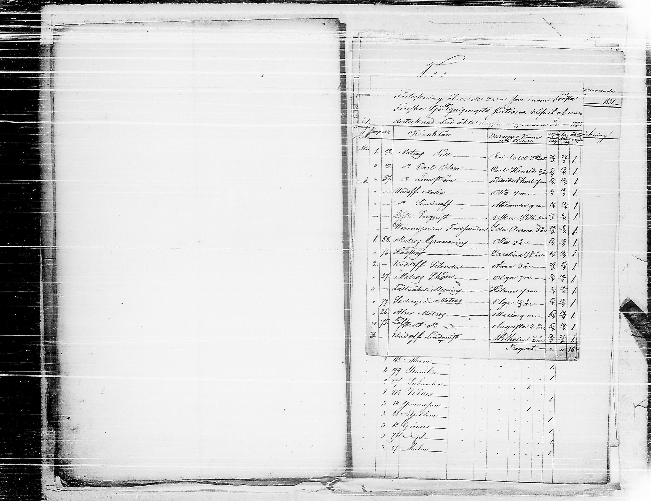 [ ../kirjat/Kirkonkirjat/ensimmainen_suomen_meriekipaasi/asiakirjoja_1819-1872_es178-179/kuvat/262.jpg ]