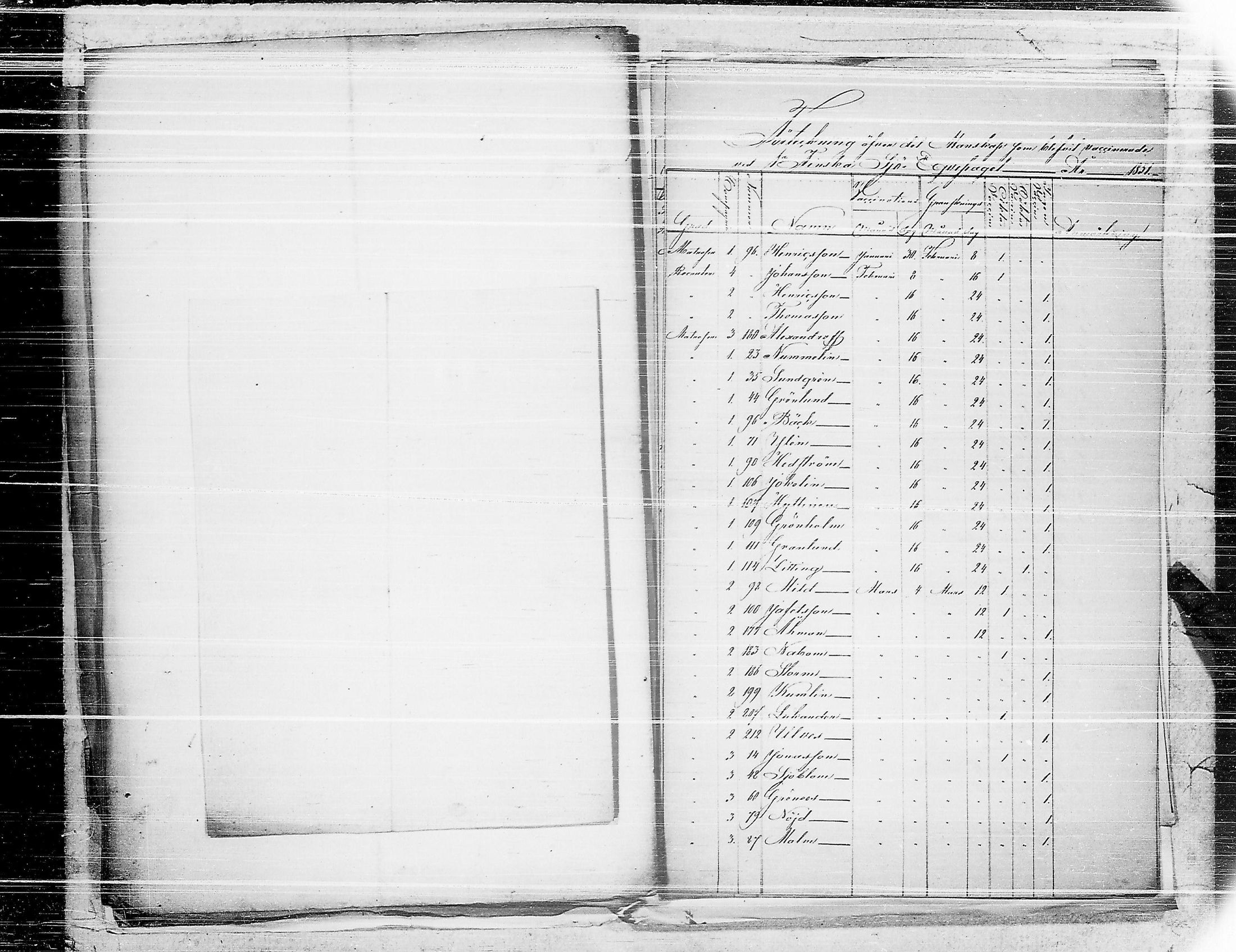 [ ../kirjat/Kirkonkirjat/ensimmainen_suomen_meriekipaasi/asiakirjoja_1819-1872_es178-179/kuvat/264.jpg ]