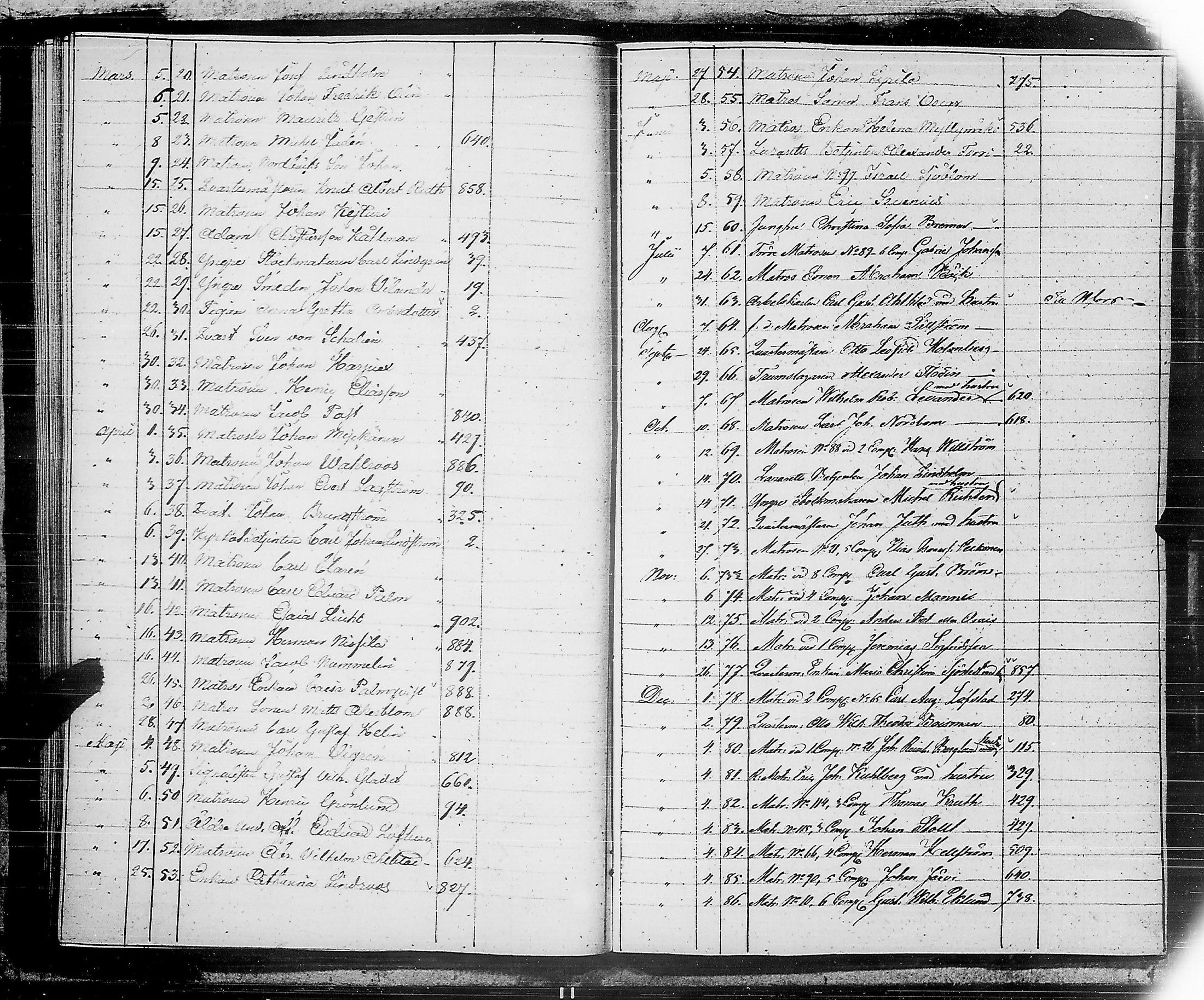 [ ../kirjat/Kirkonkirjat/ensimmainen_suomen_meriekipaasi/asiakirjoja_1819-1872_es178-179/kuvat/50.jpg ]