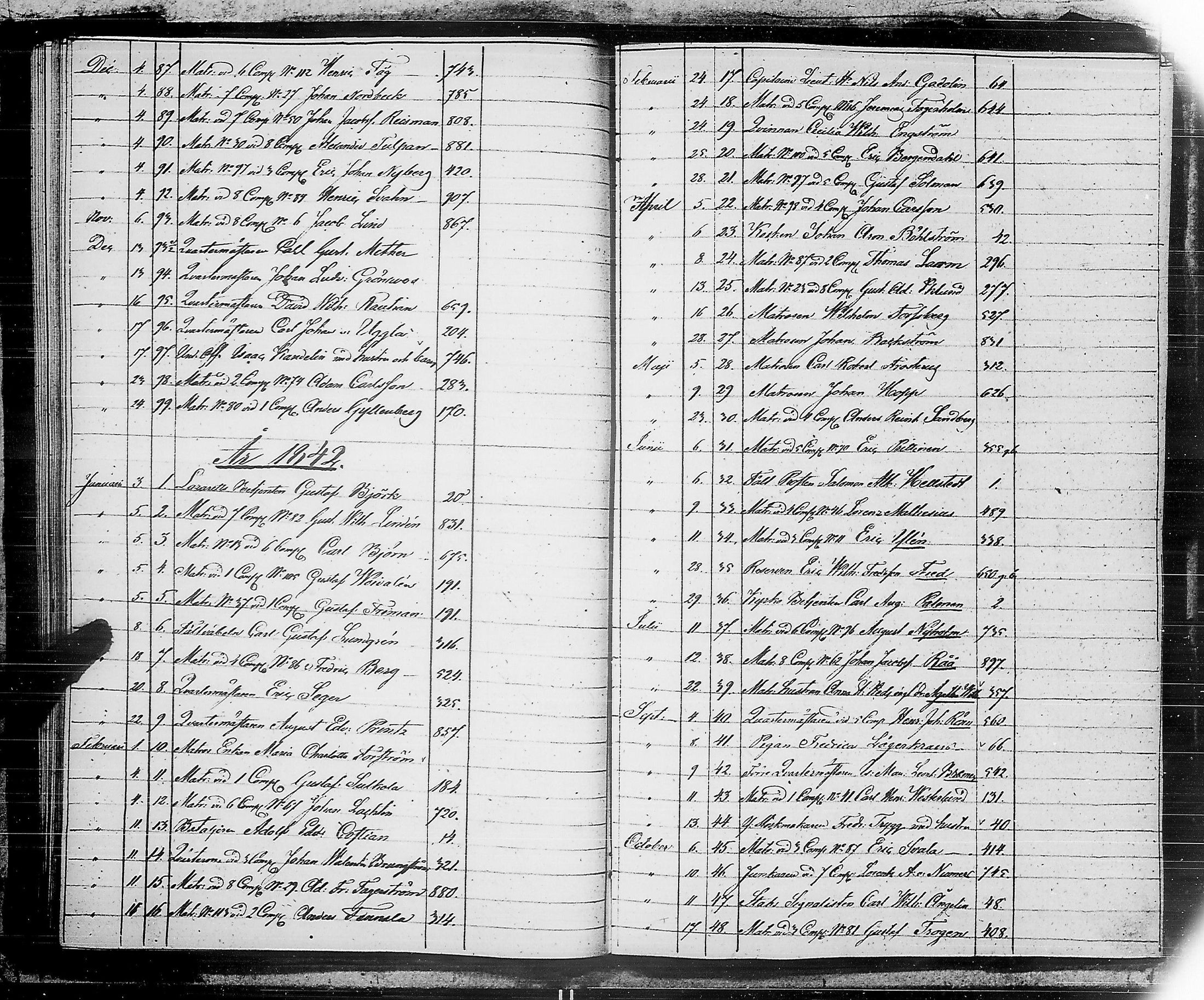 [ ../kirjat/Kirkonkirjat/ensimmainen_suomen_meriekipaasi/asiakirjoja_1819-1872_es178-179/kuvat/51.jpg ]
