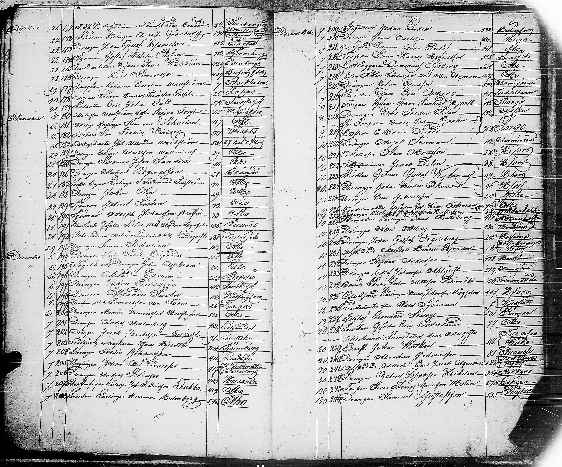 [ ../kirjat/Kirkonkirjat/ensimmainen_suomen_meriekipaasi/asiakirjoja_1819-1872_es178-179/kuvat/75.jpg ]