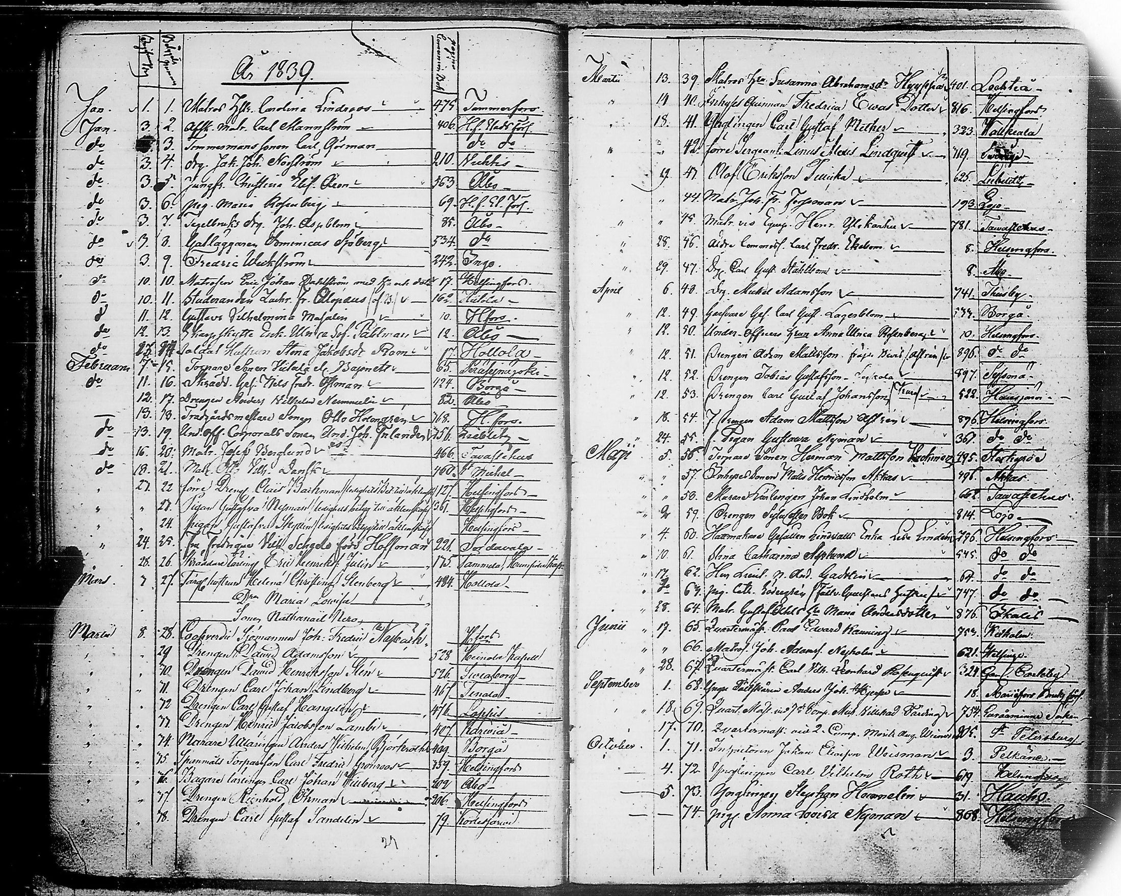 [ ../kirjat/Kirkonkirjat/ensimmainen_suomen_meriekipaasi/asiakirjoja_1819-1872_es178-179/kuvat/80.jpg ]