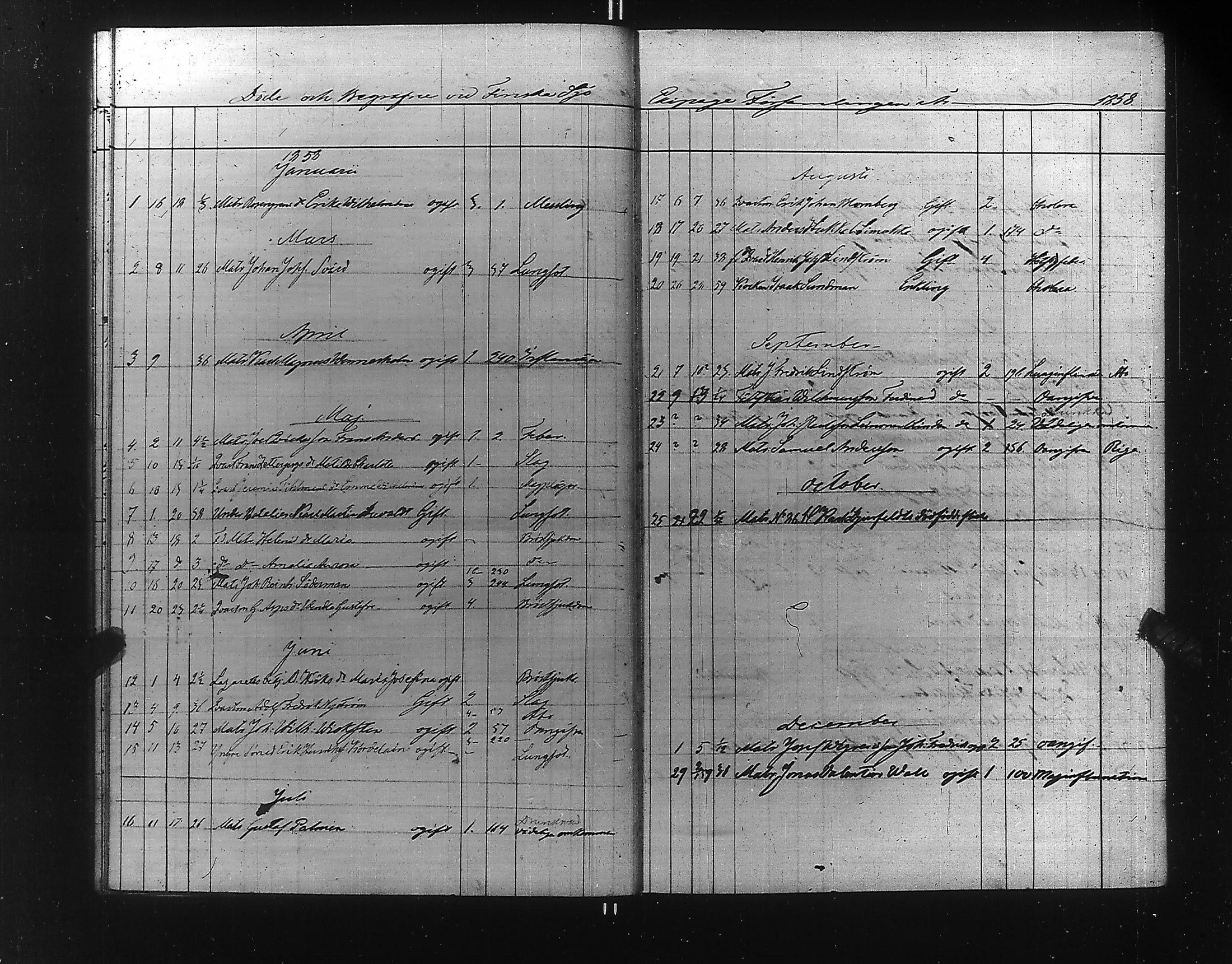 [ ../kirjat/Kirkonkirjat/ensimmainen_suomen_meriekipaasi/kuolleet_1854-1879_es172/kuvat/15.jpg ]