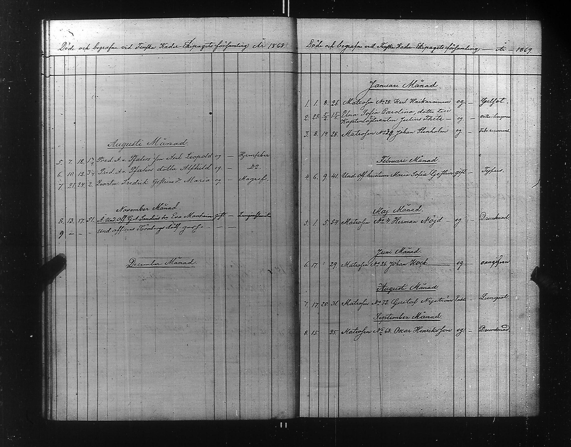 [ ../kirjat/Kirkonkirjat/ensimmainen_suomen_meriekipaasi/kuolleet_1854-1879_es172/kuvat/22.jpg ]
