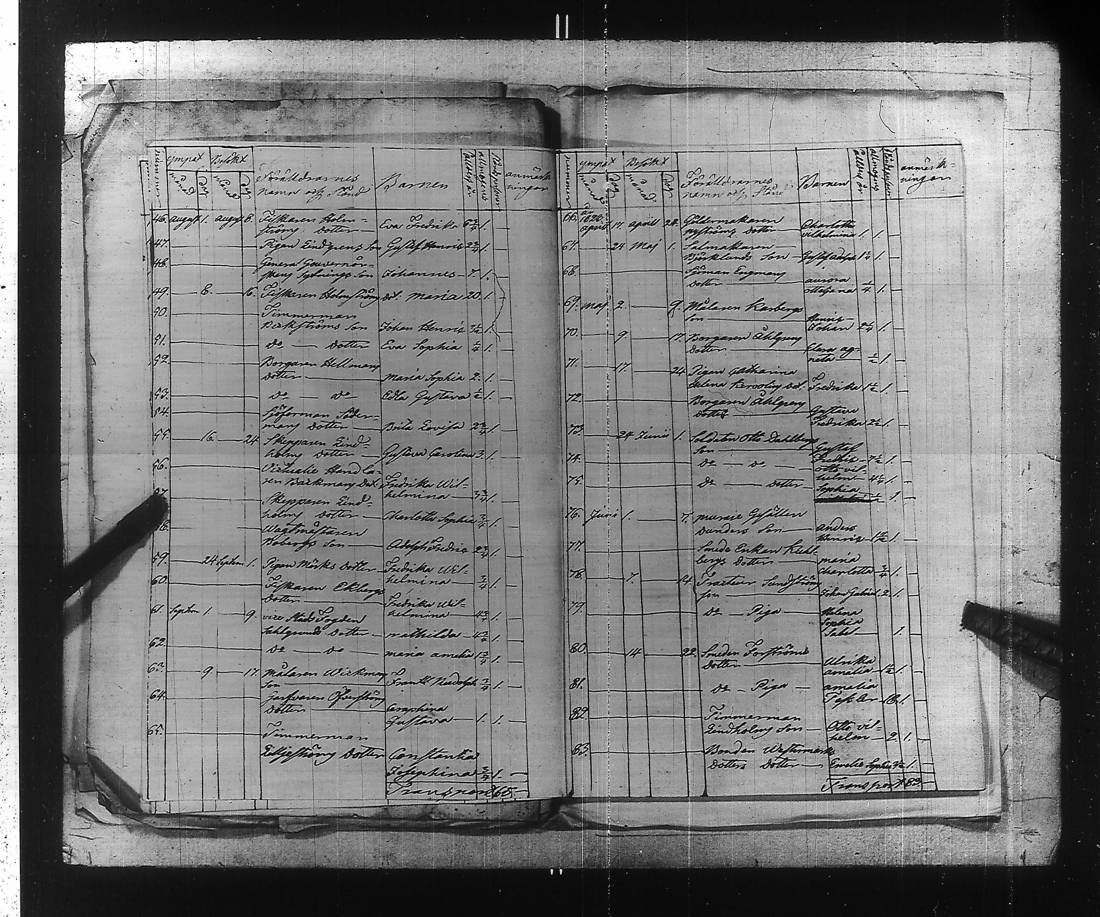 [ ../kirjat/Kirkonkirjat/ensimmainen_suomen_meriekipaasi/perukirjoja_1823-1829_es172/kuvat/123.jpg ]