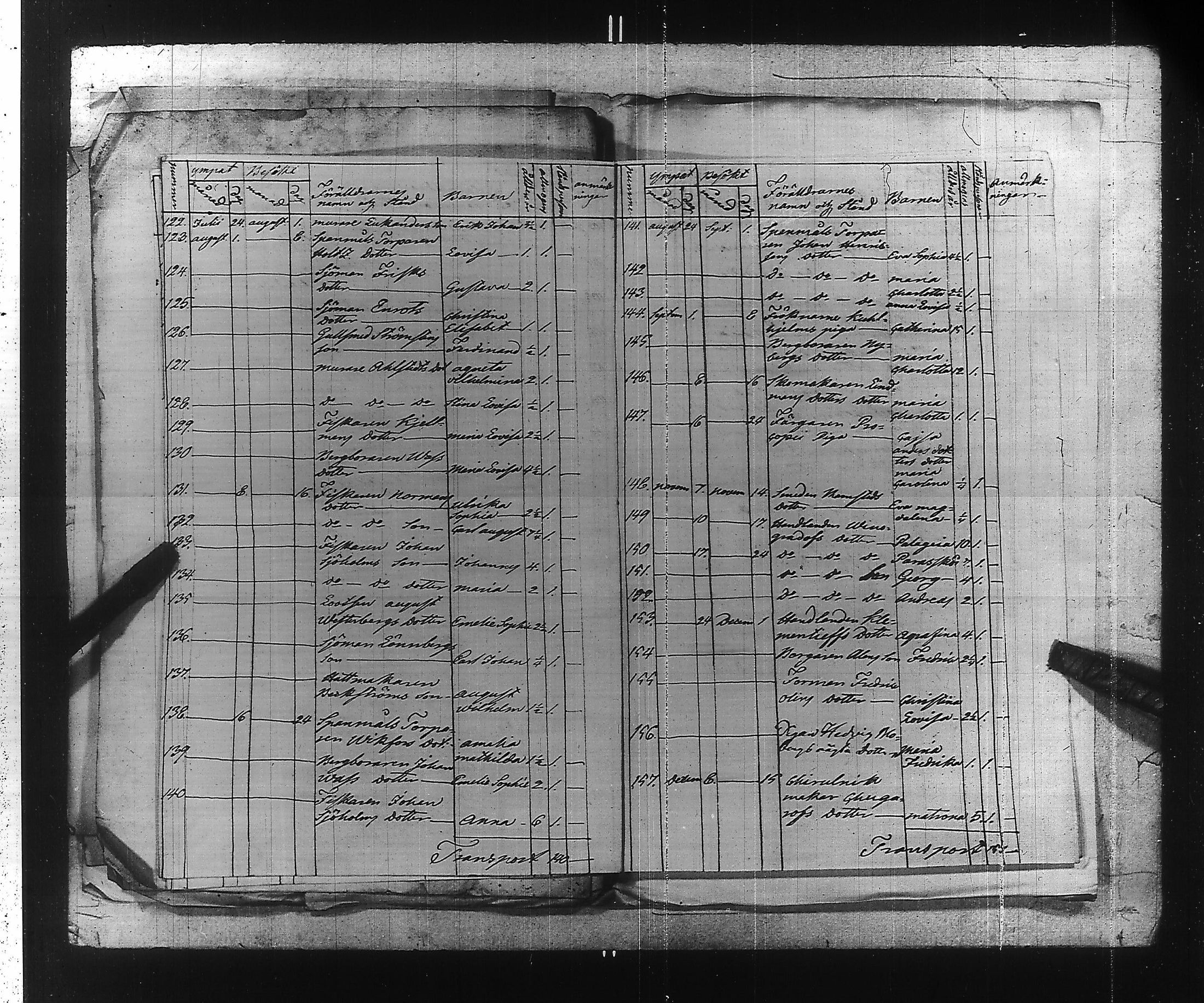 [ ../kirjat/Kirkonkirjat/ensimmainen_suomen_meriekipaasi/perukirjoja_1823-1829_es172/kuvat/125.jpg ]