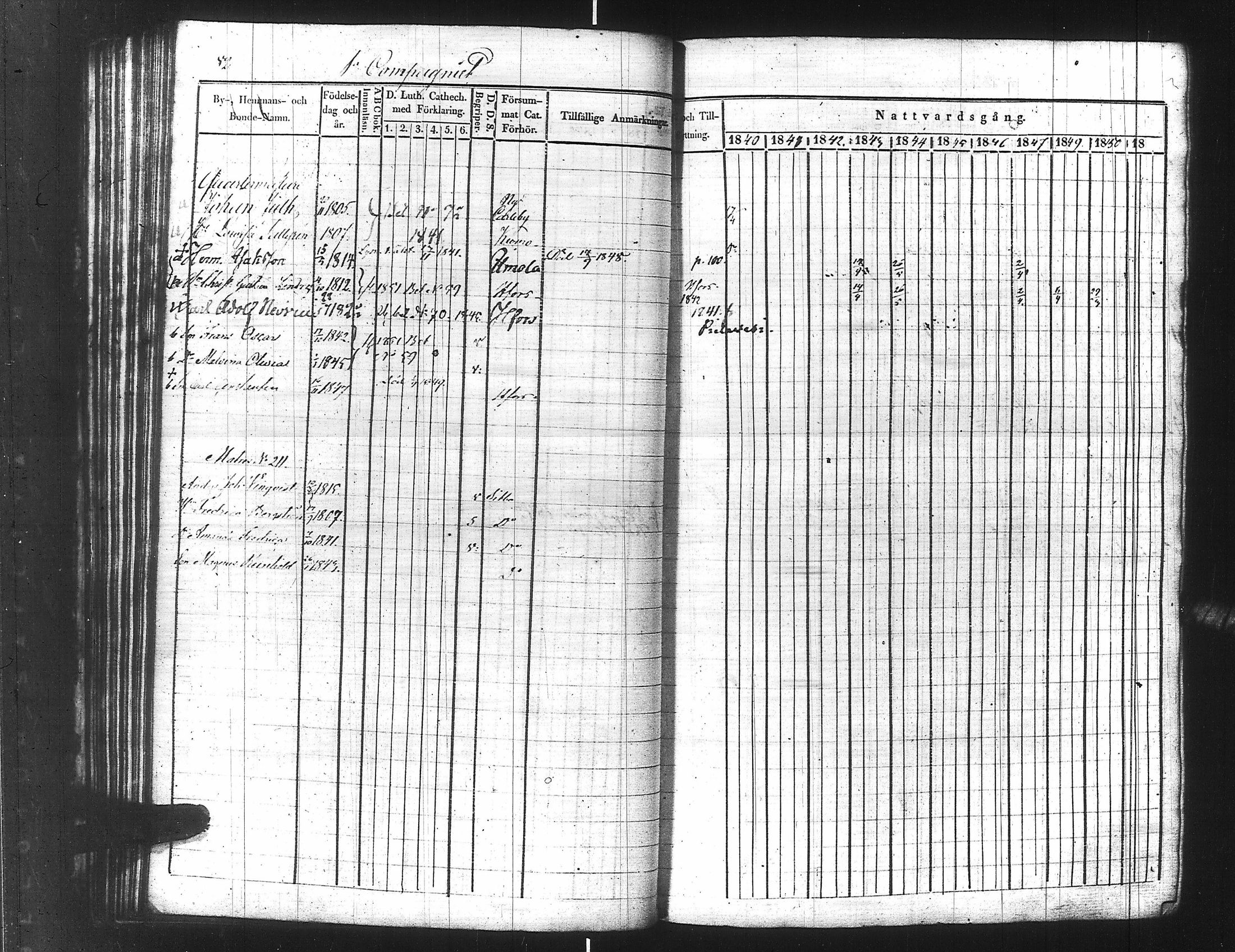 [ ../kirjat/Kirkonkirjat/ensimmainen_suomen_meriekipaasi/rippikirja_1839-1848_es170/kuvat/105.jpg ]