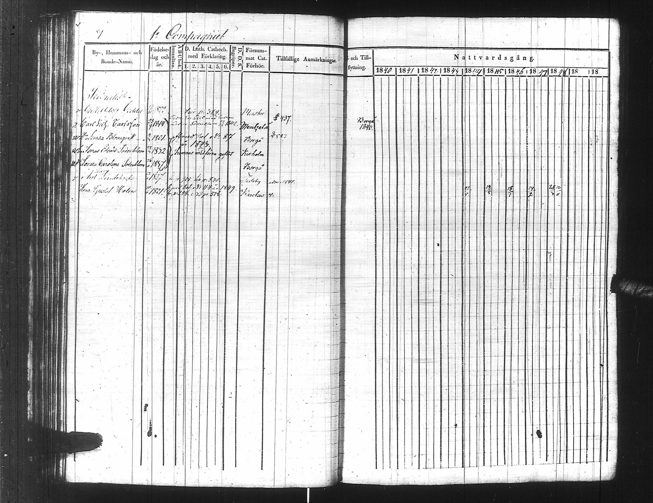[ ../kirjat/Kirkonkirjat/ensimmainen_suomen_meriekipaasi/rippikirja_1839-1848_es170/kuvat/112.jpg ]