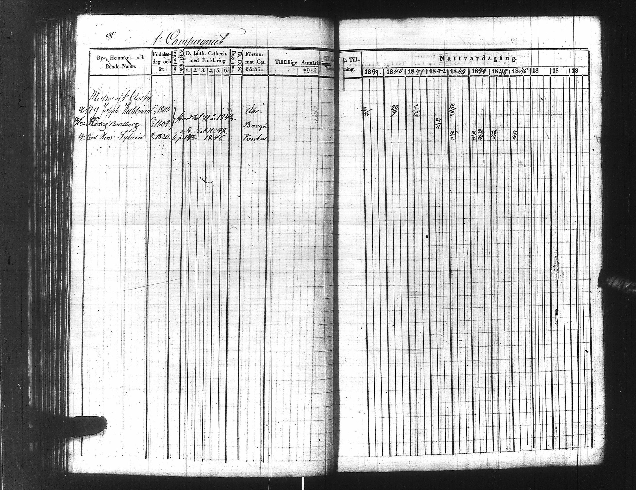 [ ../kirjat/Kirkonkirjat/ensimmainen_suomen_meriekipaasi/rippikirja_1839-1848_es170/kuvat/121.jpg ]