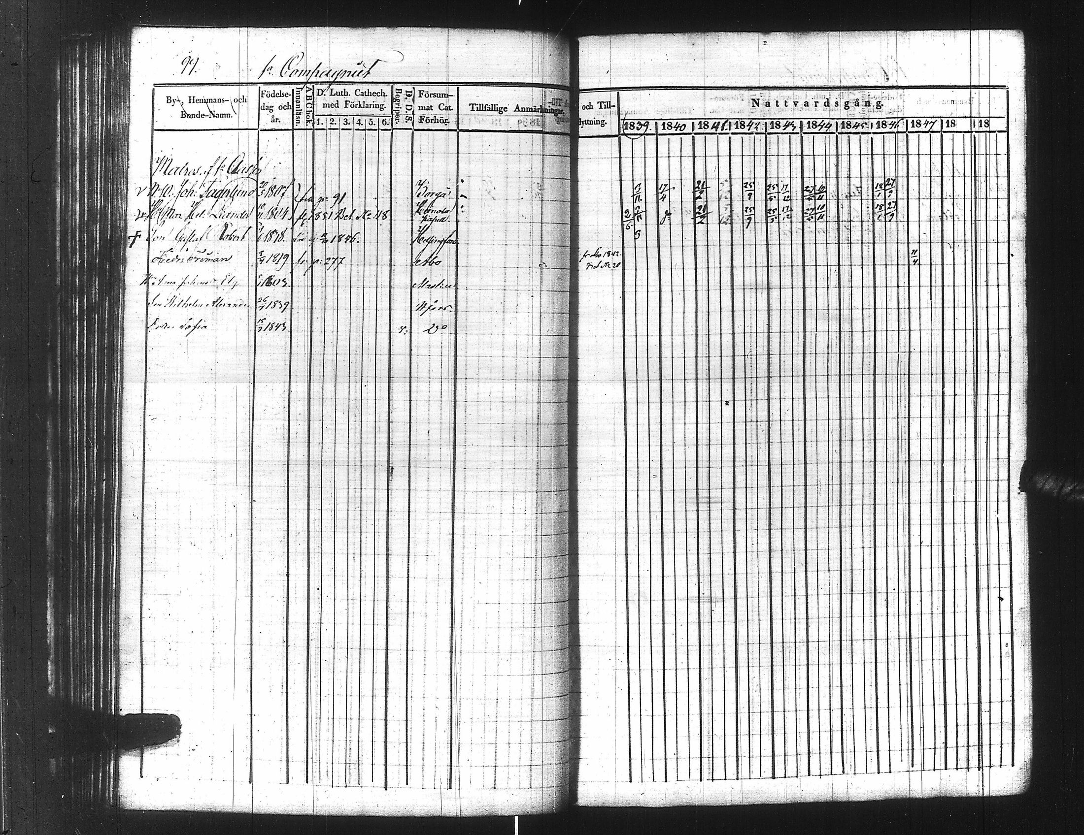 [ ../kirjat/Kirkonkirjat/ensimmainen_suomen_meriekipaasi/rippikirja_1839-1848_es170/kuvat/122.jpg ]