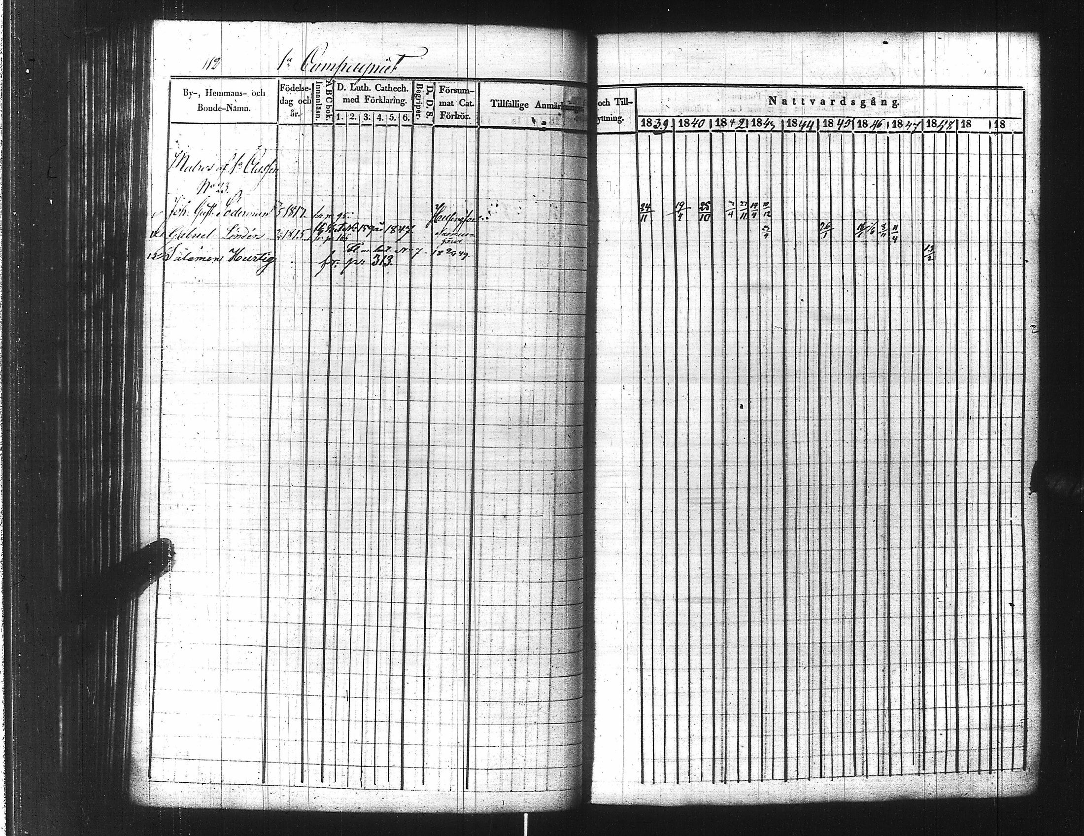 [ ../kirjat/Kirkonkirjat/ensimmainen_suomen_meriekipaasi/rippikirja_1839-1848_es170/kuvat/135.jpg ]