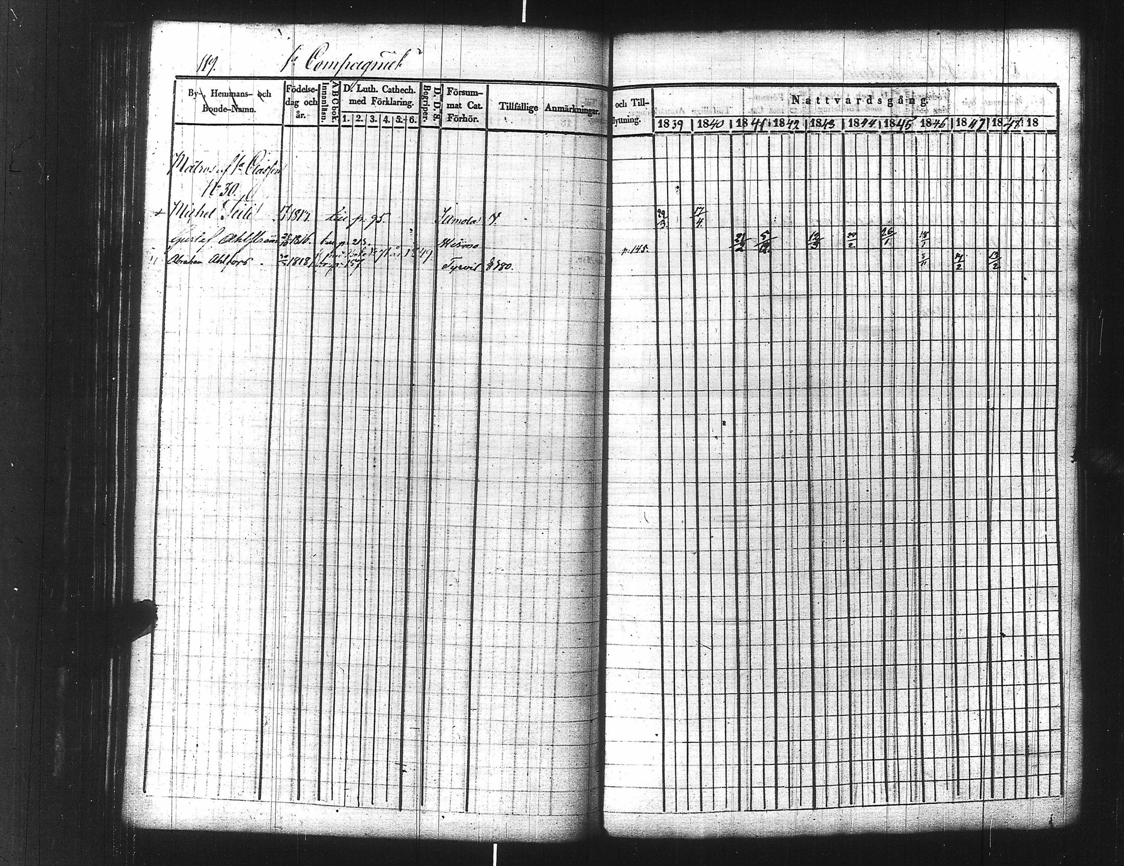 [ ../kirjat/Kirkonkirjat/ensimmainen_suomen_meriekipaasi/rippikirja_1839-1848_es170/kuvat/142.jpg ]