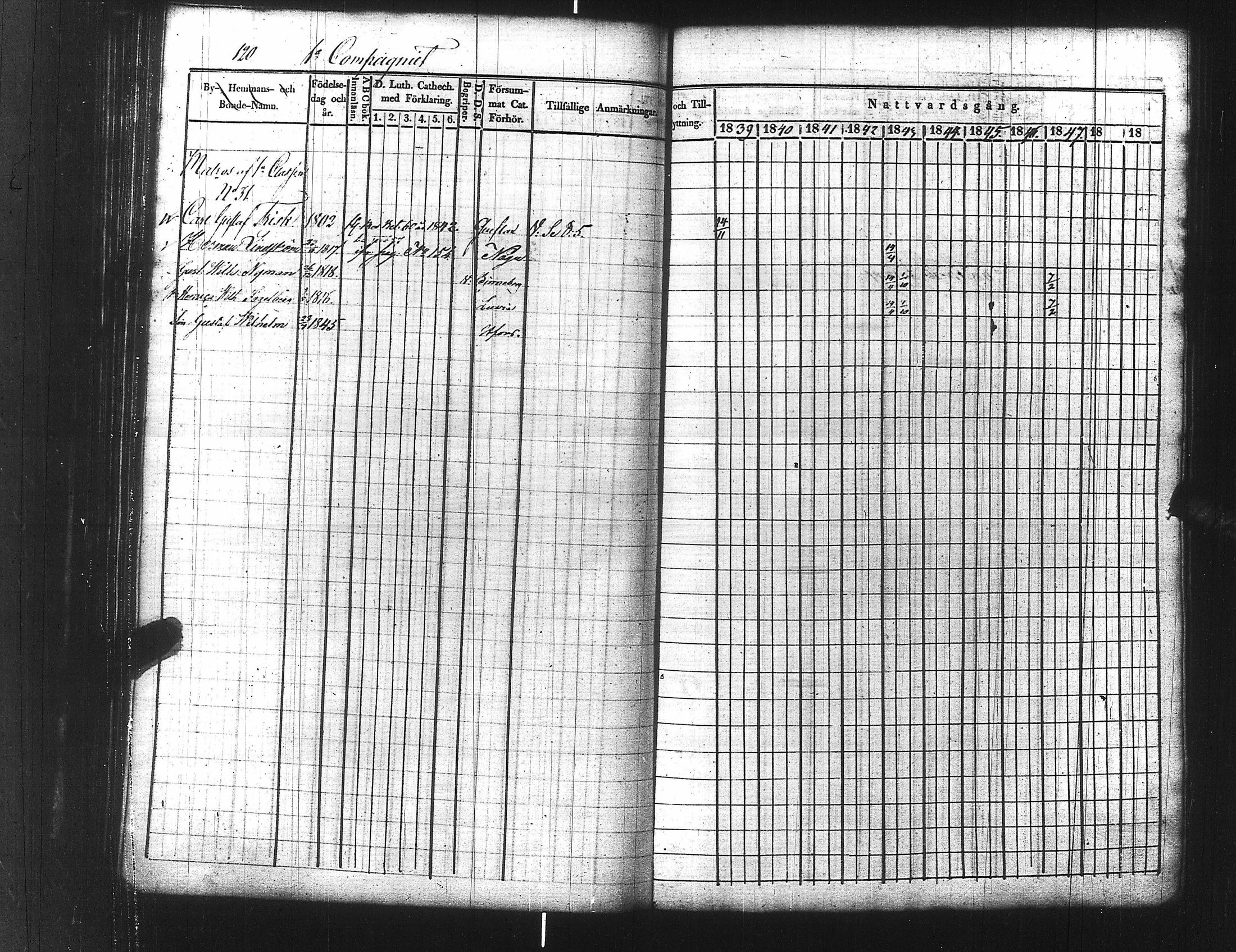 [ ../kirjat/Kirkonkirjat/ensimmainen_suomen_meriekipaasi/rippikirja_1839-1848_es170/kuvat/143.jpg ]