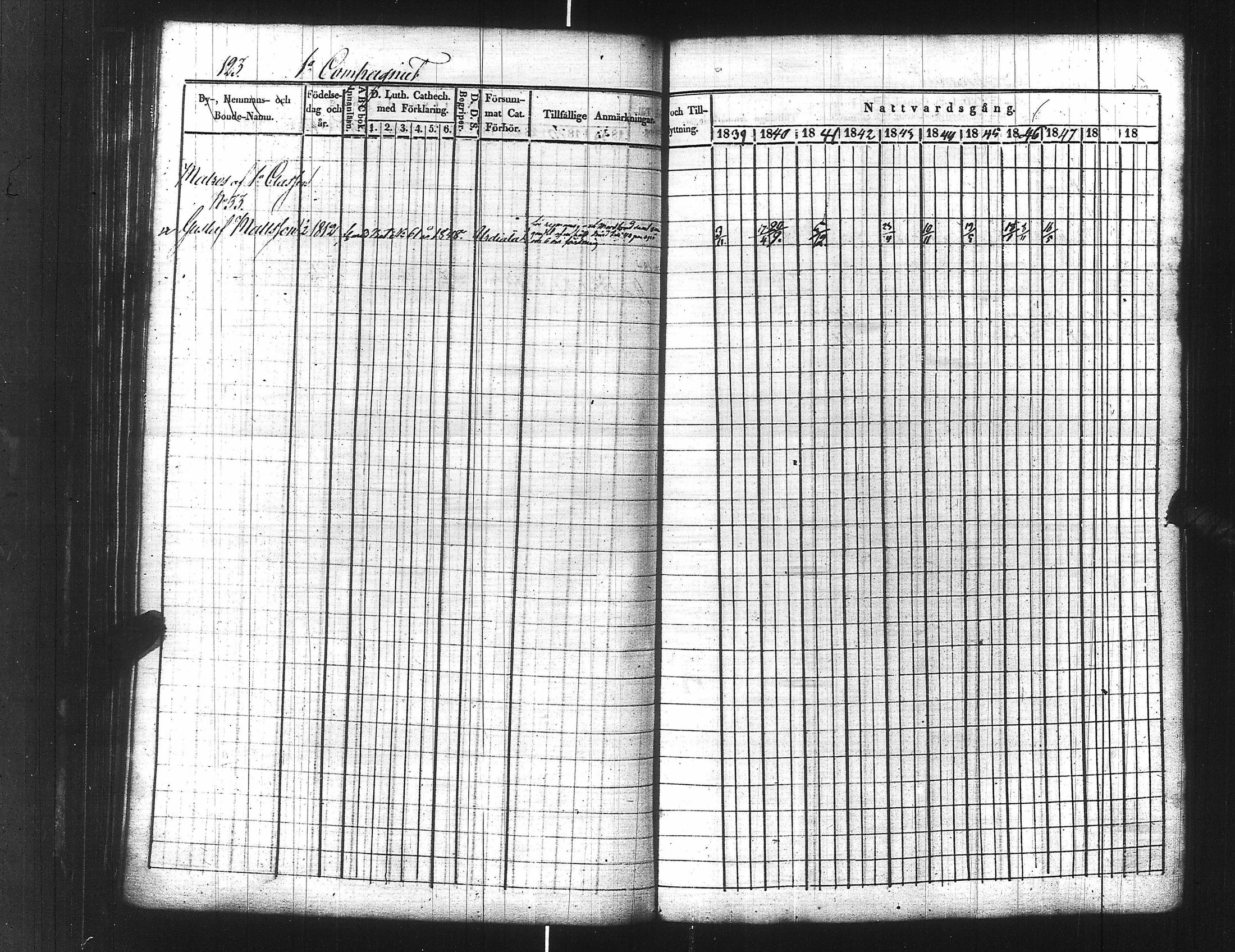 [ ../kirjat/Kirkonkirjat/ensimmainen_suomen_meriekipaasi/rippikirja_1839-1848_es170/kuvat/145.jpg ]