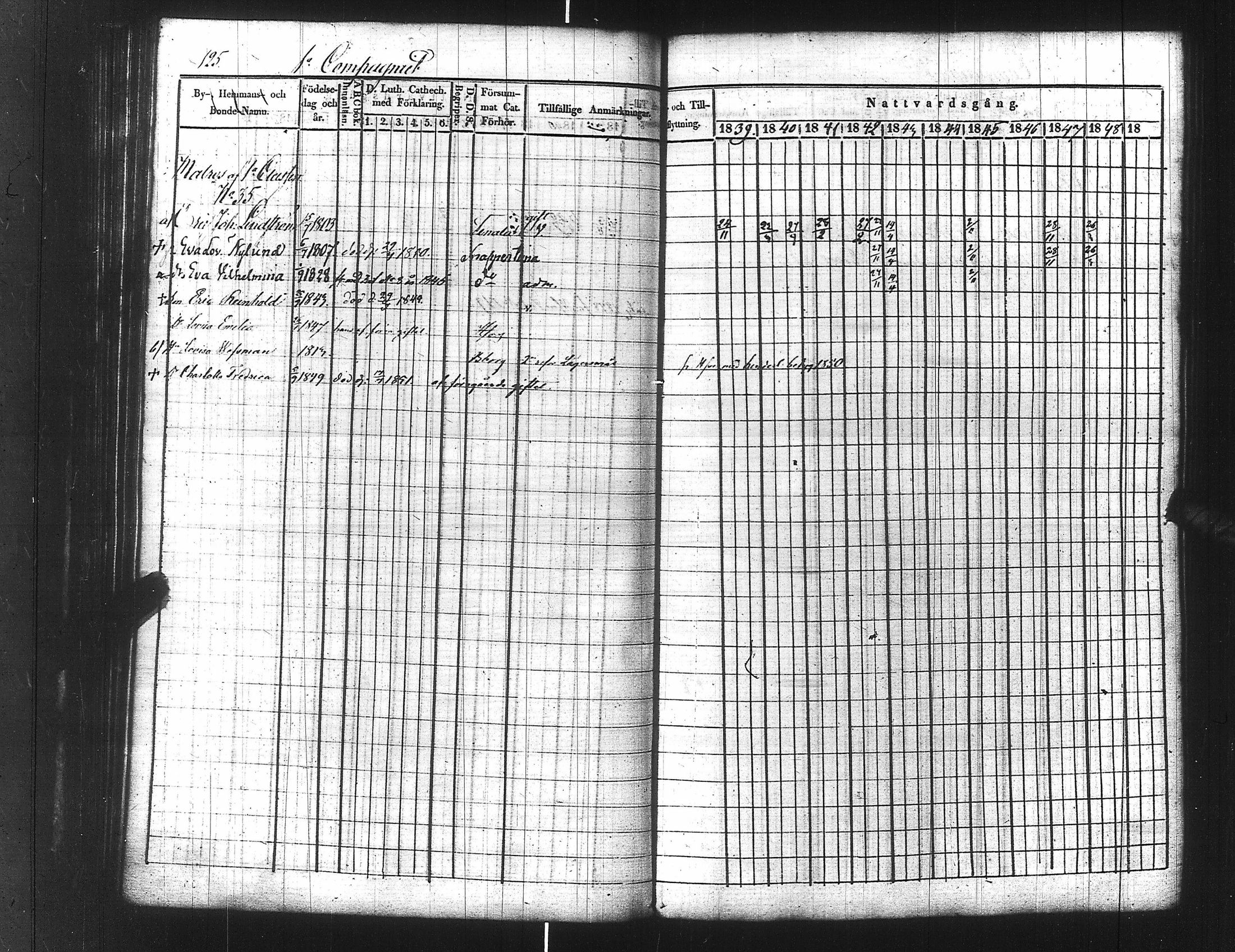 [ ../kirjat/Kirkonkirjat/ensimmainen_suomen_meriekipaasi/rippikirja_1839-1848_es170/kuvat/147.jpg ]