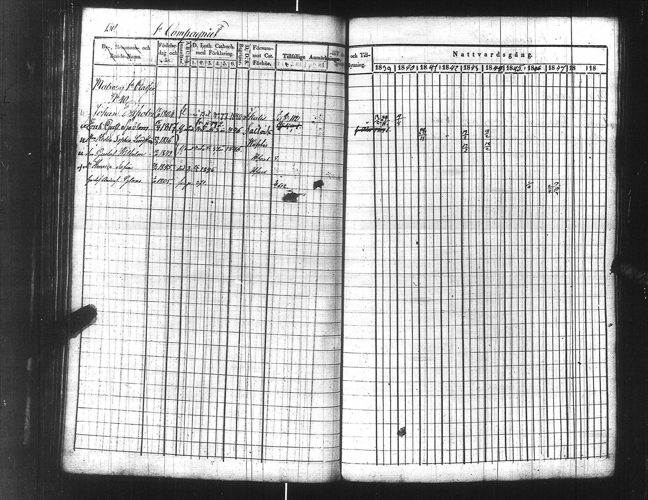 [ ../kirjat/Kirkonkirjat/ensimmainen_suomen_meriekipaasi/rippikirja_1839-1848_es170/kuvat/152.jpg ]