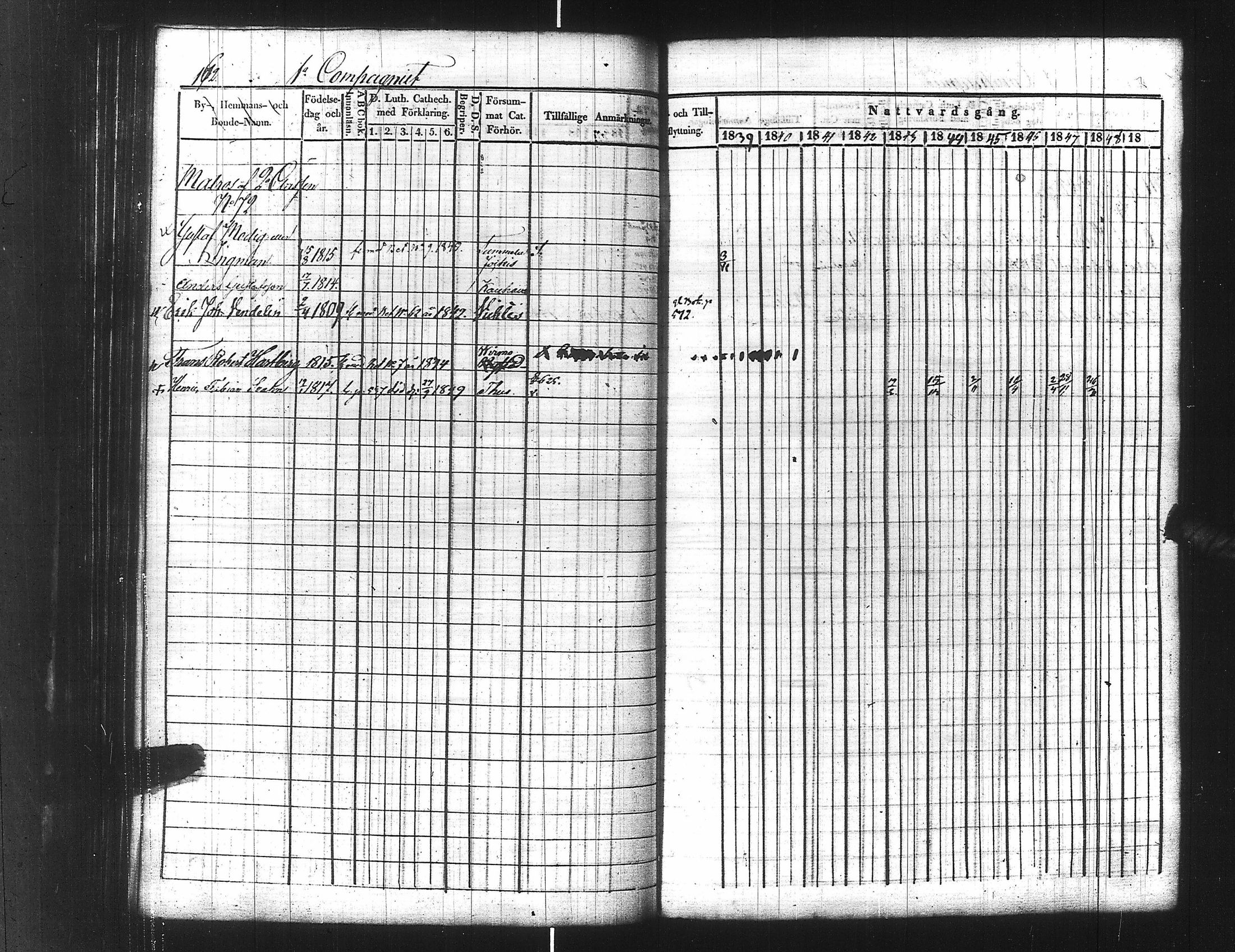 [ ../kirjat/Kirkonkirjat/ensimmainen_suomen_meriekipaasi/rippikirja_1839-1848_es170/kuvat/184.jpg ]