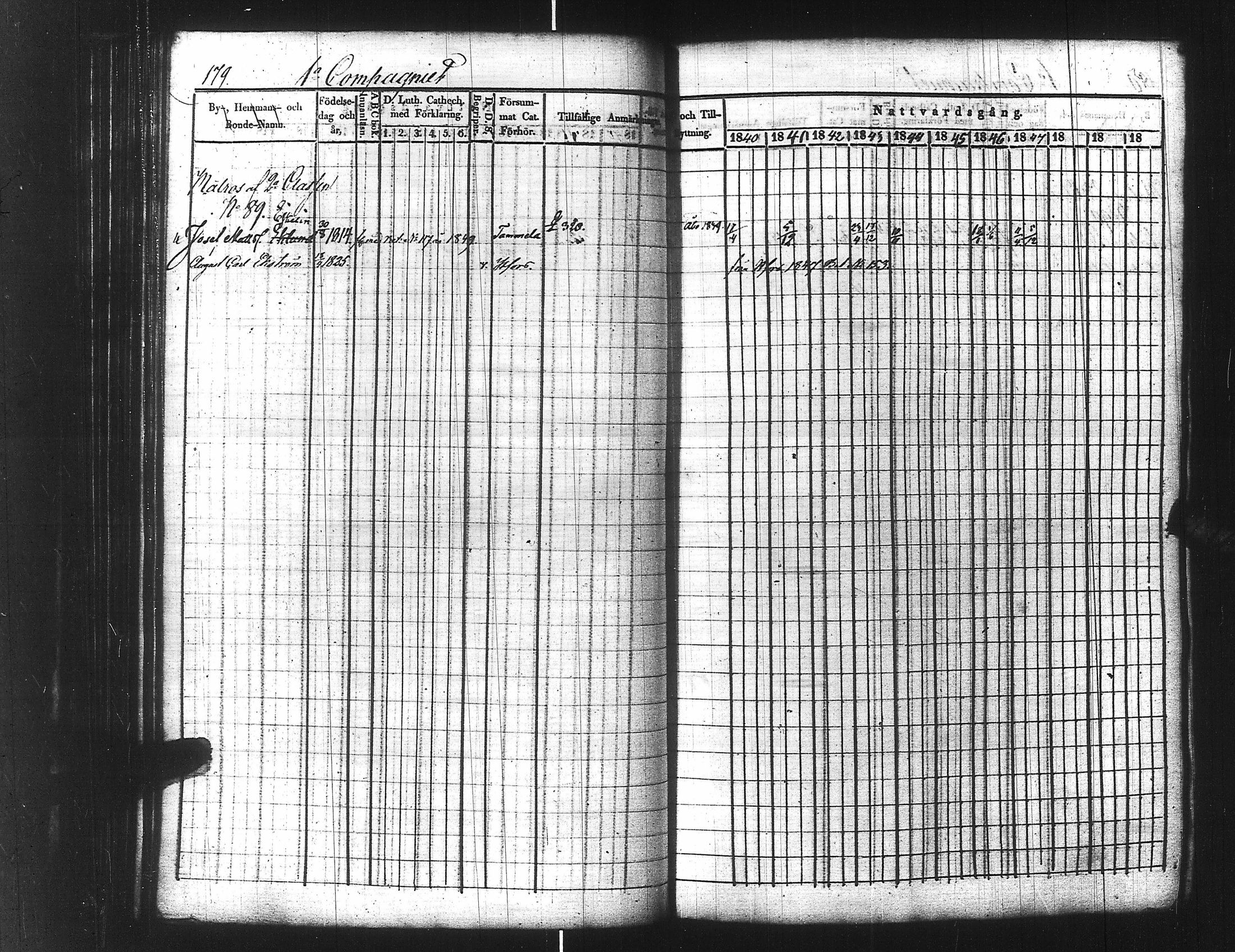 [ ../kirjat/Kirkonkirjat/ensimmainen_suomen_meriekipaasi/rippikirja_1839-1848_es170/kuvat/201.jpg ]