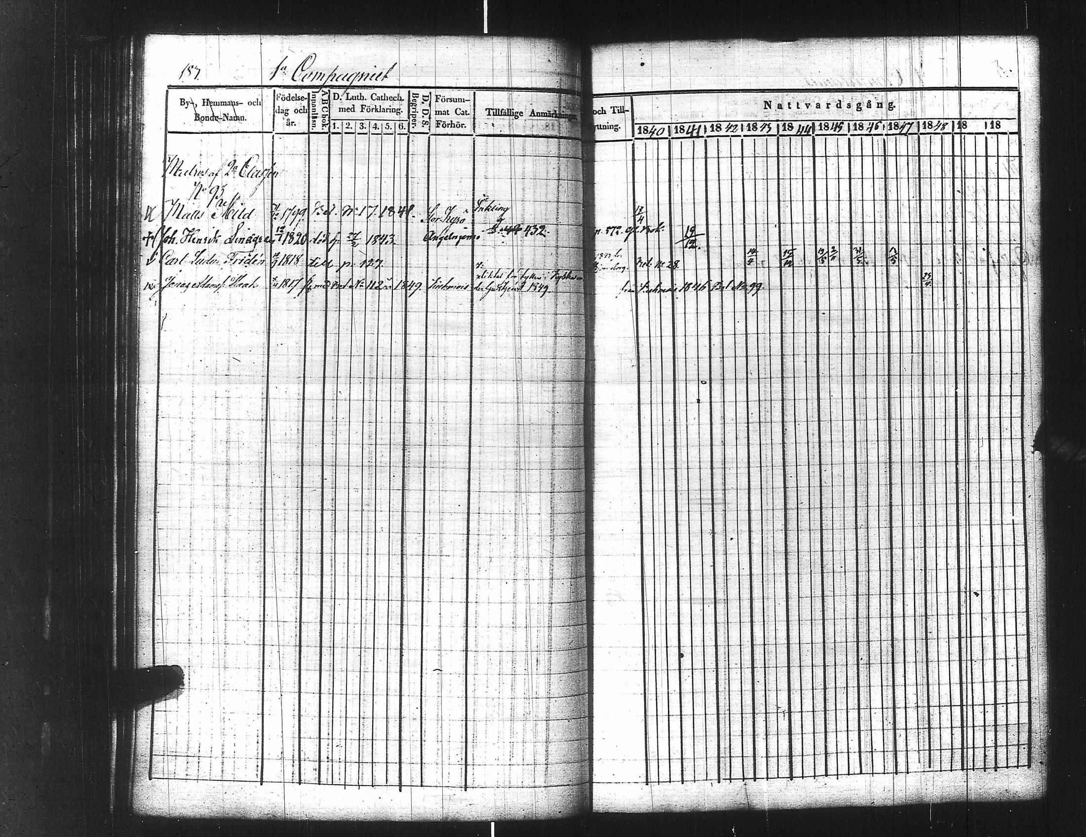 [ ../kirjat/Kirkonkirjat/ensimmainen_suomen_meriekipaasi/rippikirja_1839-1848_es170/kuvat/205.jpg ]