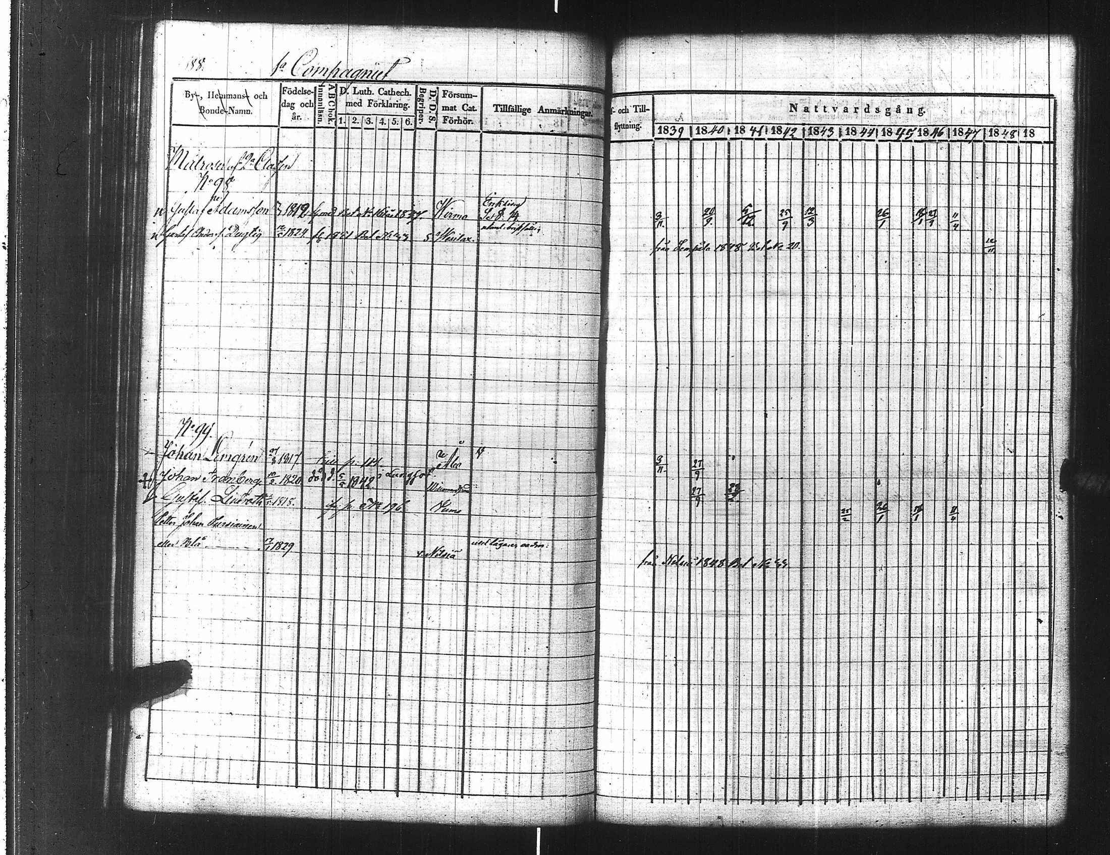 [ ../kirjat/Kirkonkirjat/ensimmainen_suomen_meriekipaasi/rippikirja_1839-1848_es170/kuvat/210.jpg ]